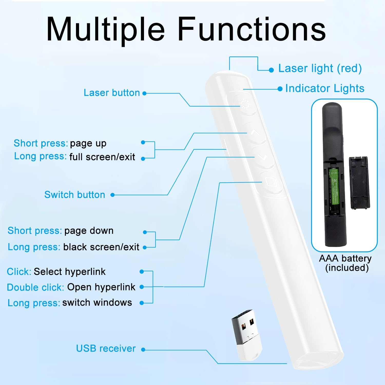 Diagramm einer Präsentationsfernbedienung mit Beschriftungen: Lasertaste, Schalter, AAA-Batterie und USB-Empfänger.