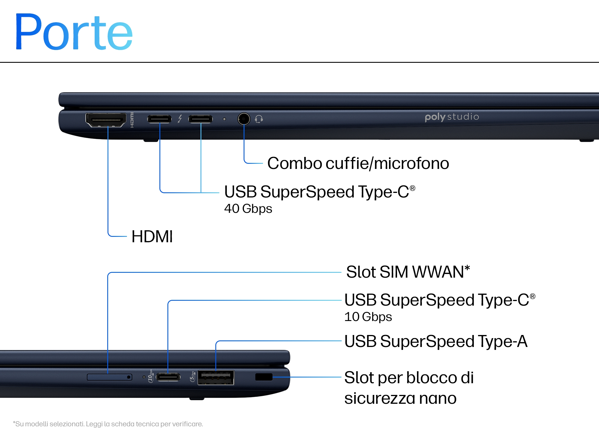 Vista laterale del laptop. Caratteristiche: porta HDMI, porte USB, jack per cuffie e slot per blocco di sicurezza. Etichette indicano tipi di porta.