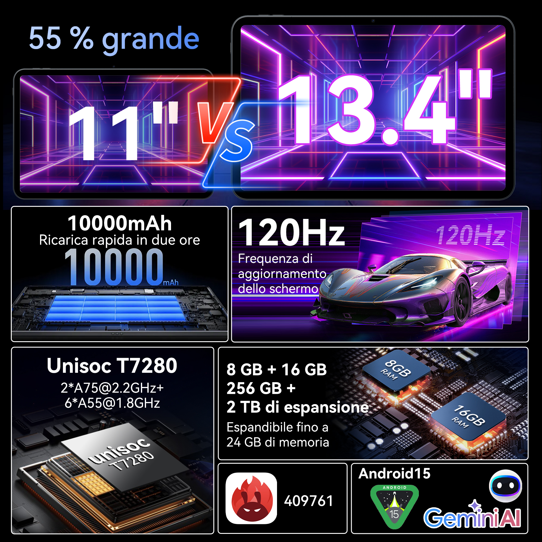 L'immagine mostra un confronto tra tablet: 11" vs 13,4". Include batteria da 10000mAh, display a 120Hz e specifiche di archiviazione.