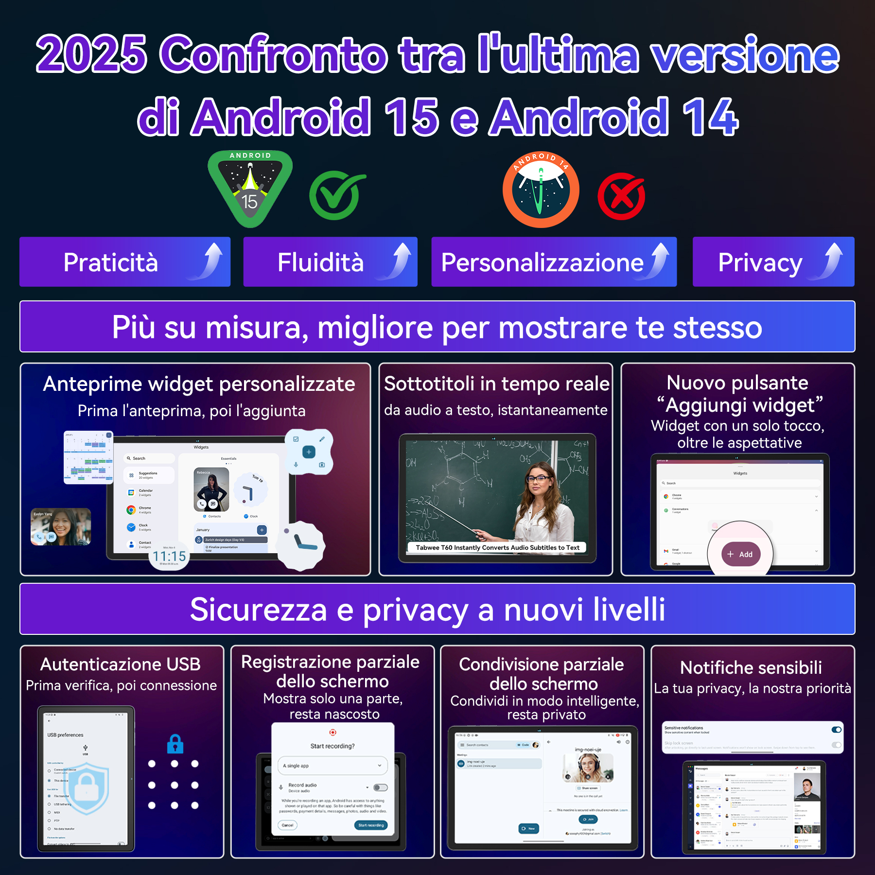 Confronto Android 15 vs 14. Le caratteristiche includono anteprime widget, sottotitoli in tempo reale e autenticazione USB.