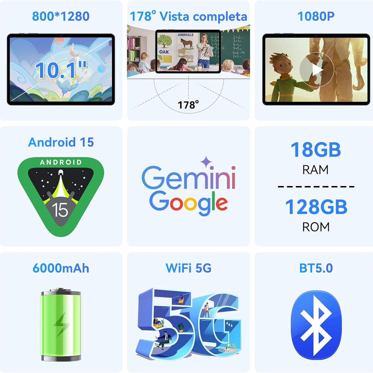L'immagine mostra un tablet con specifiche e icone: dimensioni dello schermo, risoluzione, RAM, ROM, batteria, wifi, bluetooth e versione del software.