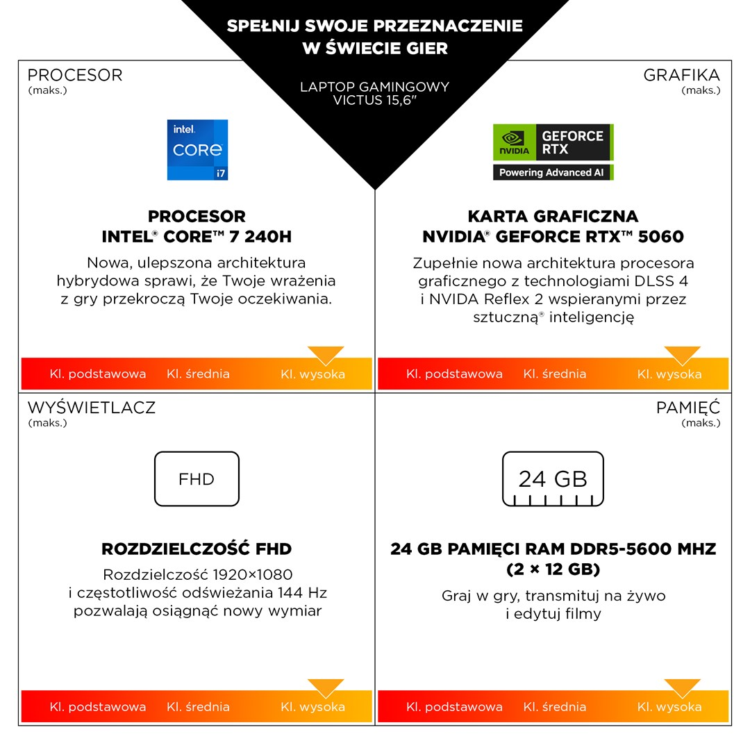 Specyfikacja laptopa: procesor Intel Core i7, grafika NVIDIA GeForce RTX 5060, 24GB RAM, wyświetlacz FHD.