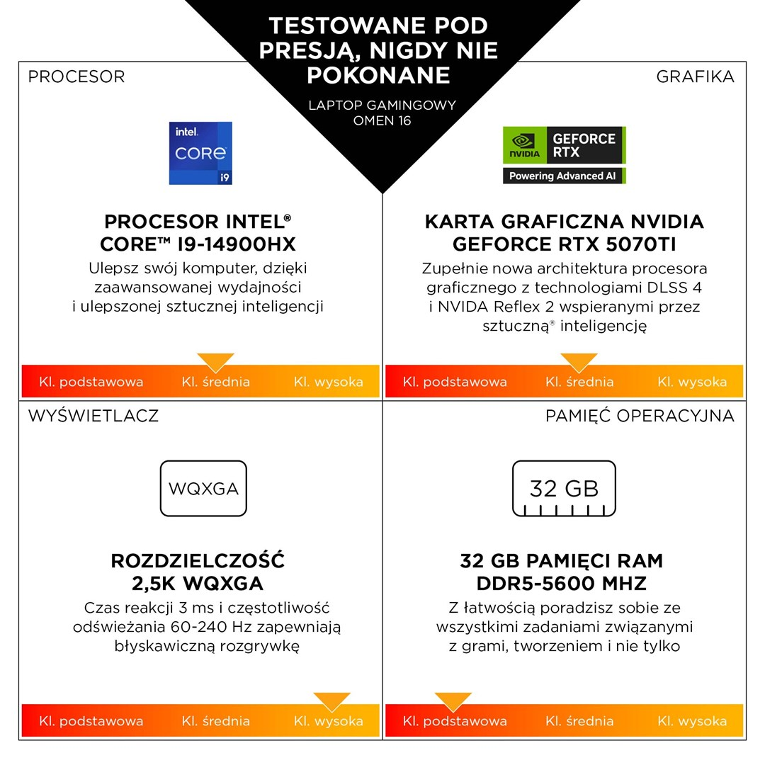 Specyfikacja laptopa: procesor Intel Core i9, karta graficzna NVIDIA GeForce RTX, 32 GB RAM, wyświetlacz 2,5K WQXGA.