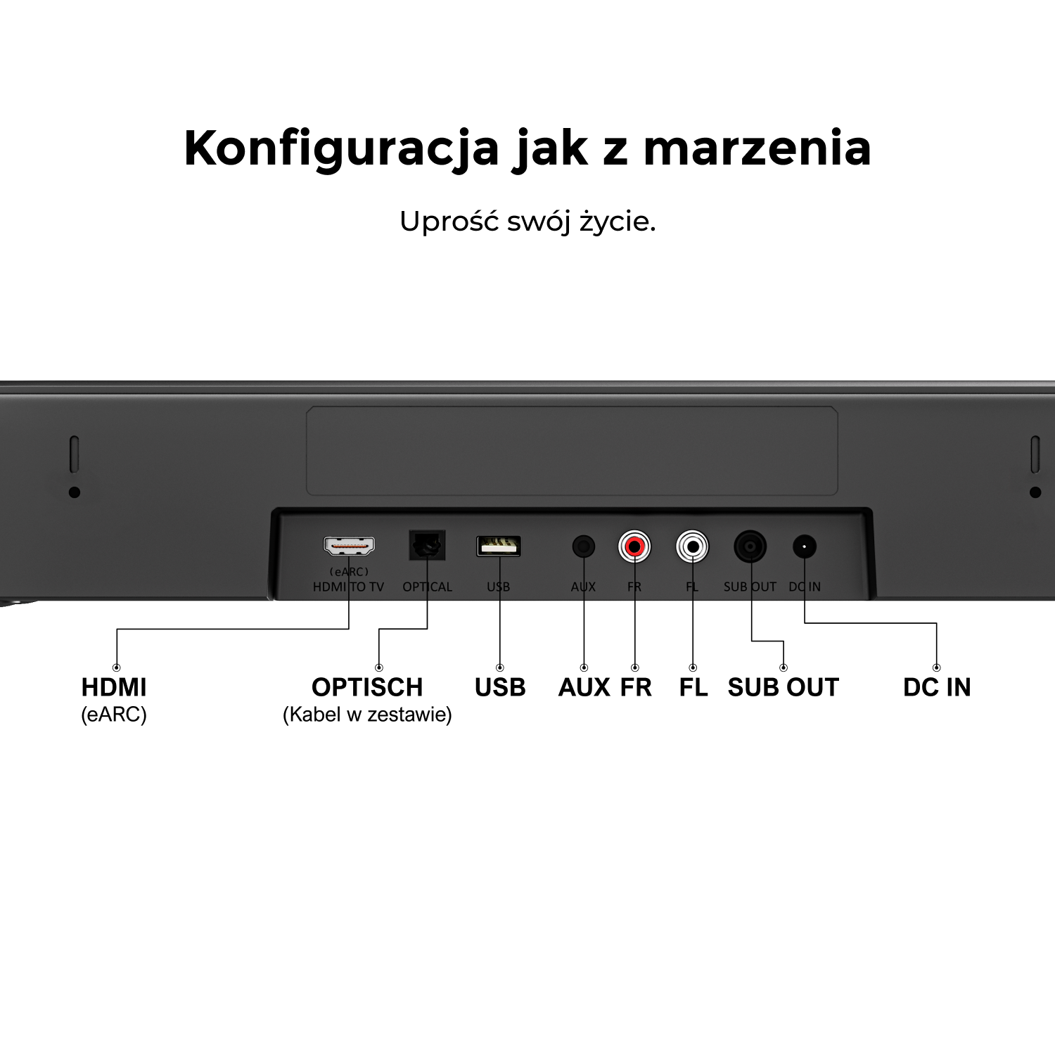 Zbliżenie tylnej części soundbara. Pokazuje różne porty oznaczone: HDMI, Optical, USB, AUX, FR, FL, Sub Out i DC IN.