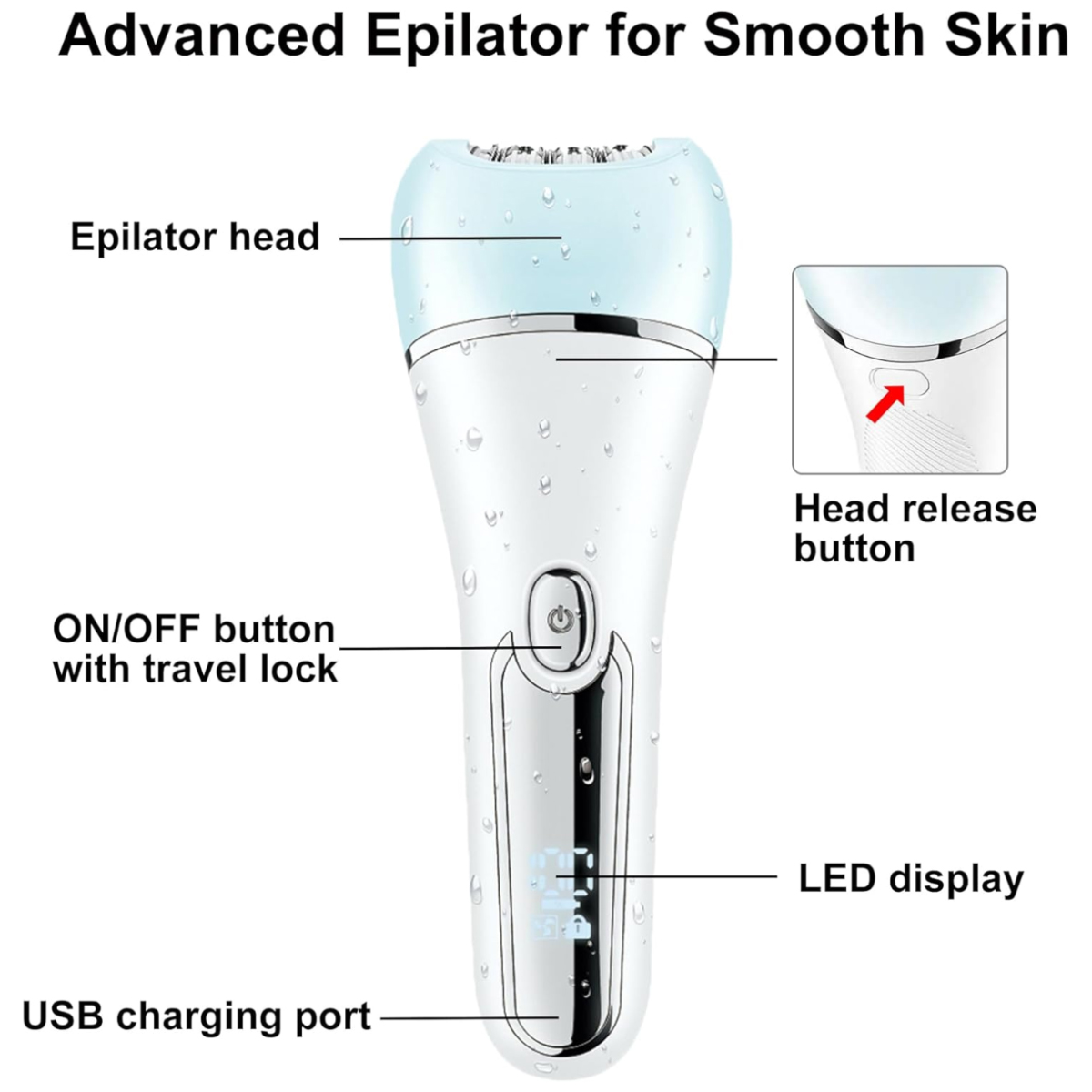 Ein Epilierer mit beschrifteten Teilen: Epilierkopf, Ein/Aus-Taste, LED-Anzeige, USB-Ladeanschluss und Entriegelungstaste, vor weißem Hintergrund.