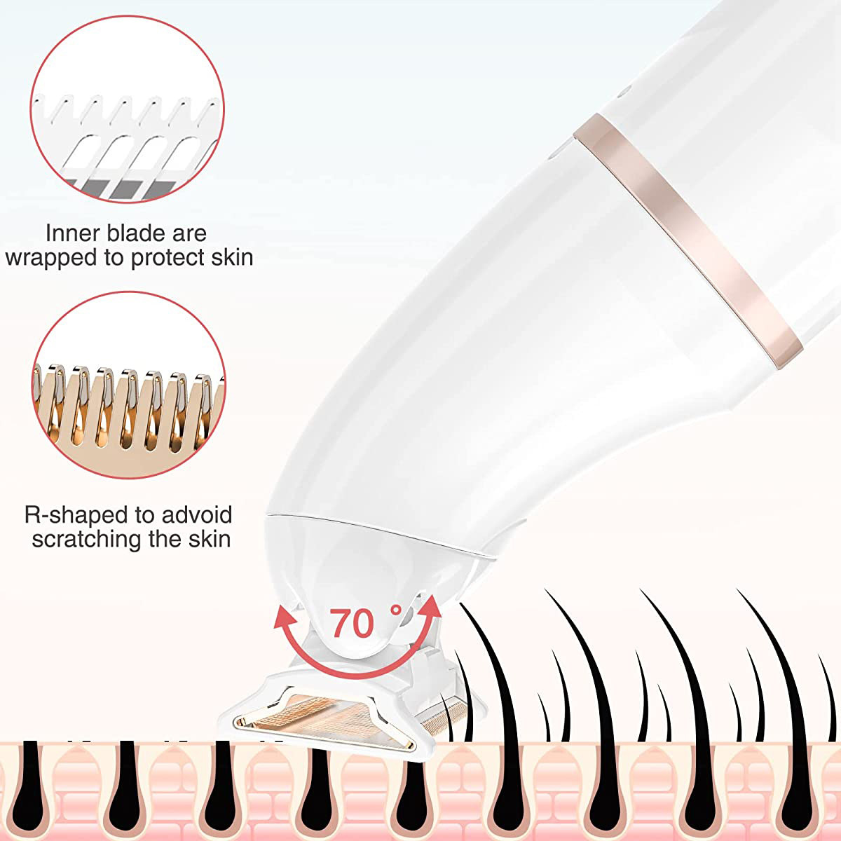 Diagramm eines Rasiererkopfes mit Klingen, der Haare schneidet. Zeigt Klingendetails und Winkel. Text weist auf Hautschutz hin.