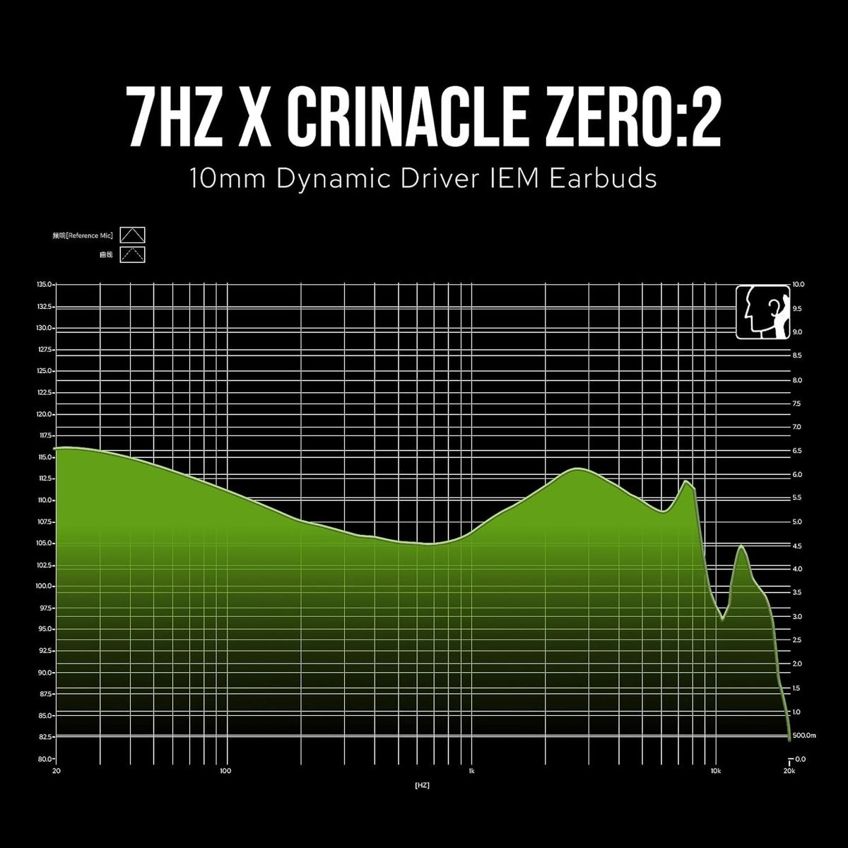 Yeşil bir frekans tepki grafiği. Üstteki metin '7HZ X CRINACLE ZERO:2' ve '10mm Dynamic Driver IEM Earbuds' yazıyor.