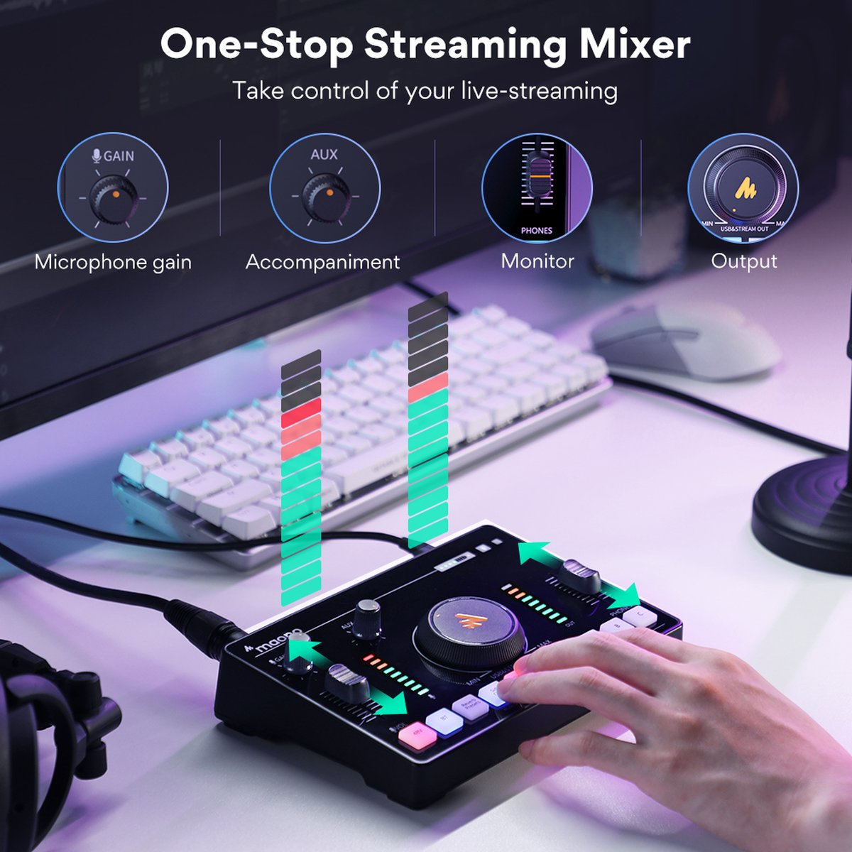 A streaming mixer with controls for gain, accompaniment, monitor, and output. A hand adjusts the mixer. A keyboard and mouse are in the background.
