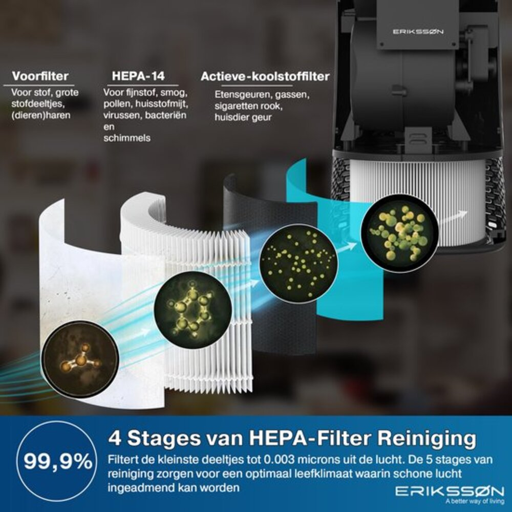 Diagram showing an air purifier's 4-stage HEPA filter. Includes text labels for each filter stage and a 99.9% efficiency rating.