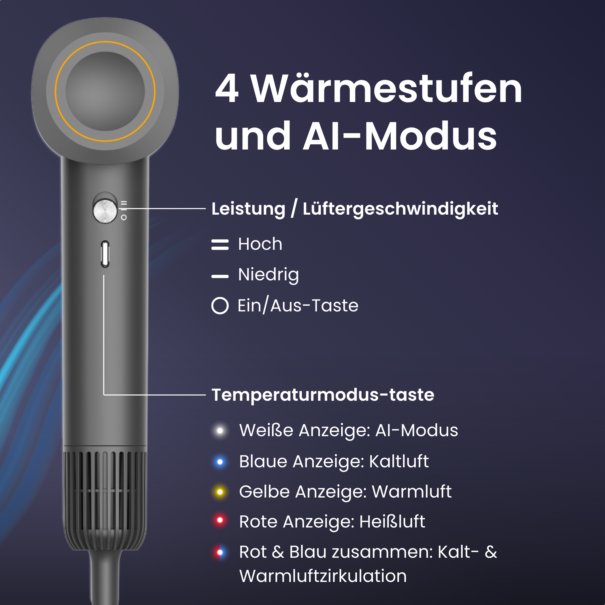 Diagramm eines Haartrockners mit Beschriftungen für Heizstufen, AI-Modus, Leistung und Temperaturmodi, farbcodierte Anzeigen.