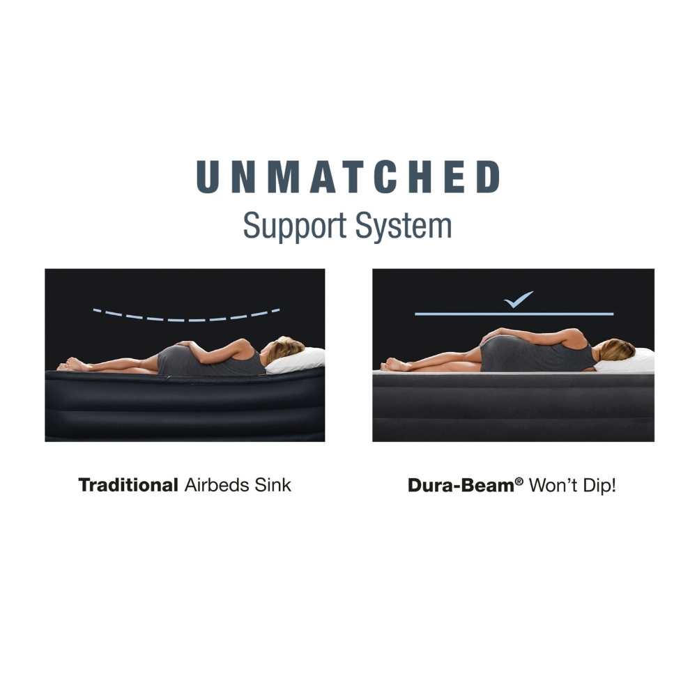 Obraz porównuje materace dmuchane. Po lewej stronie widać zapadający się materac z osobą. Po prawej stronie płaski materac. Tekst: Niezrównane wsparcie.
