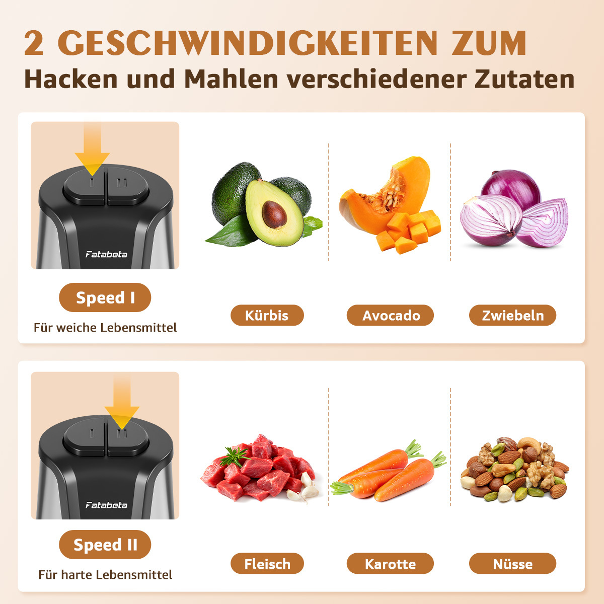Das Bild zeigt einen Fatabeta-Zerkleinerer mit Geschwindigkeit I für weiche Lebensmittel und Geschwindigkeit II für harte Lebensmittel.