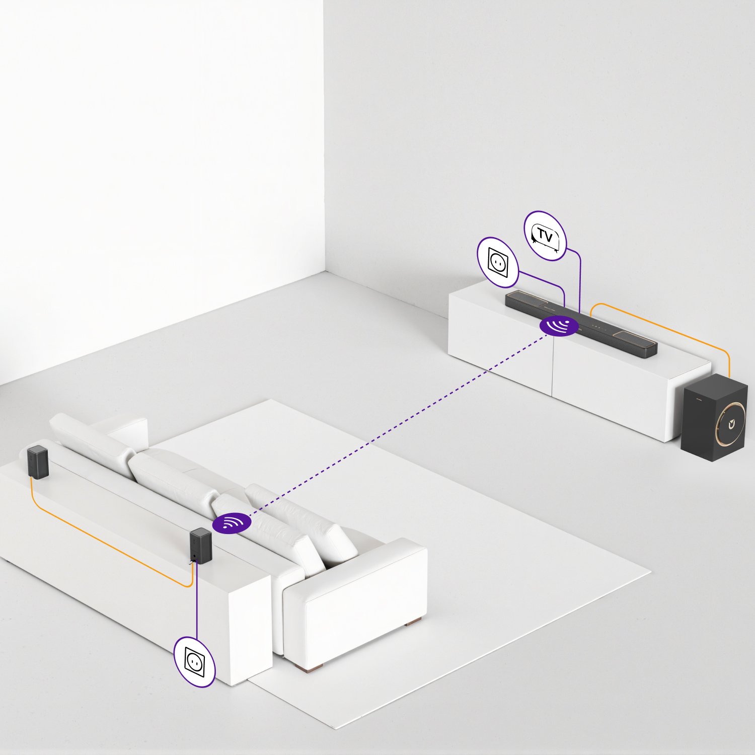Schemat systemu kina domowego. Biała sofa, telewizor i głośnik połączone fioletowymi i pomarańczowymi liniami.