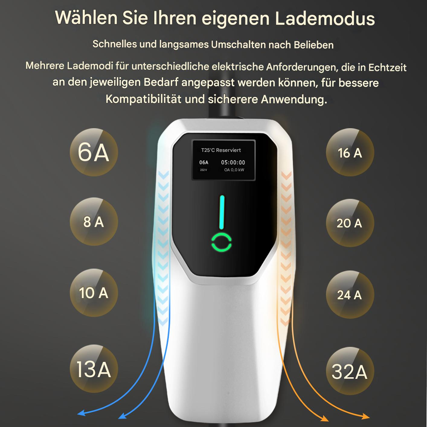 Eine EV-Ladegerätschnittstelle mit verschiedenen Lademodi. Text und Zahlen sind sichtbar. Auswahlmöglichkeiten sind hervorgehoben.