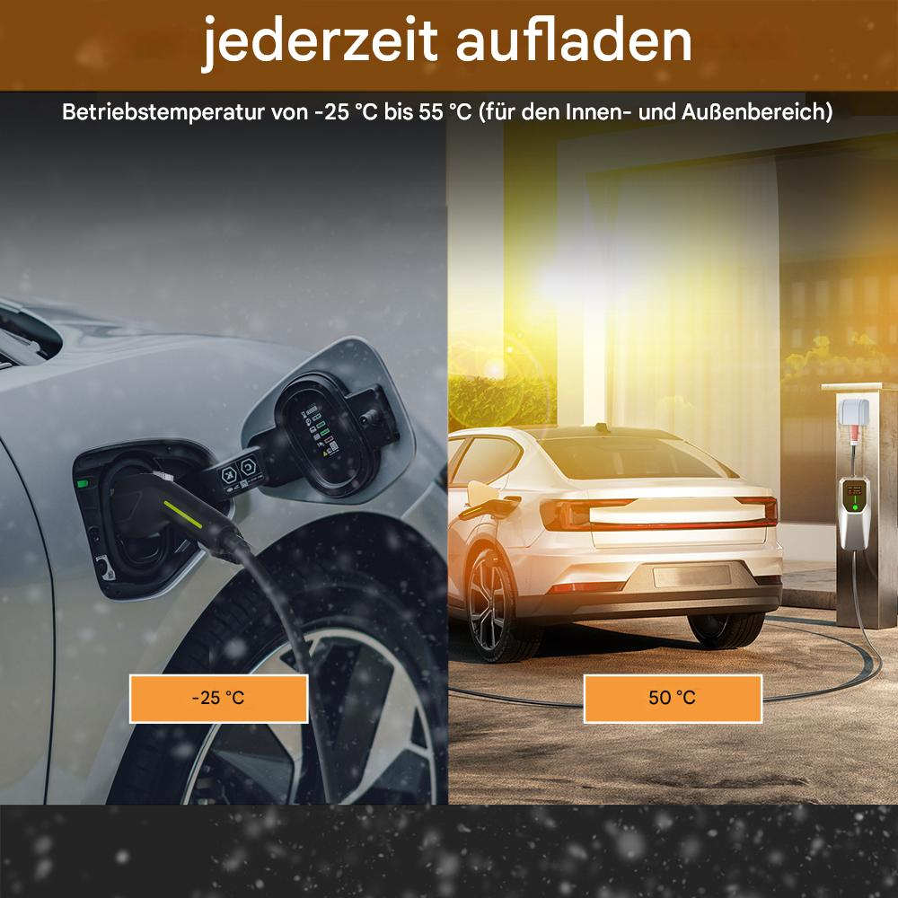 Das Bild zeigt ein Elektroauto, das im Winter und Sommer geladen wird, mit Temperaturanzeigen. Text: Jederzeit aufladen. Betriebstemperatur von -25°C bis 55°C.