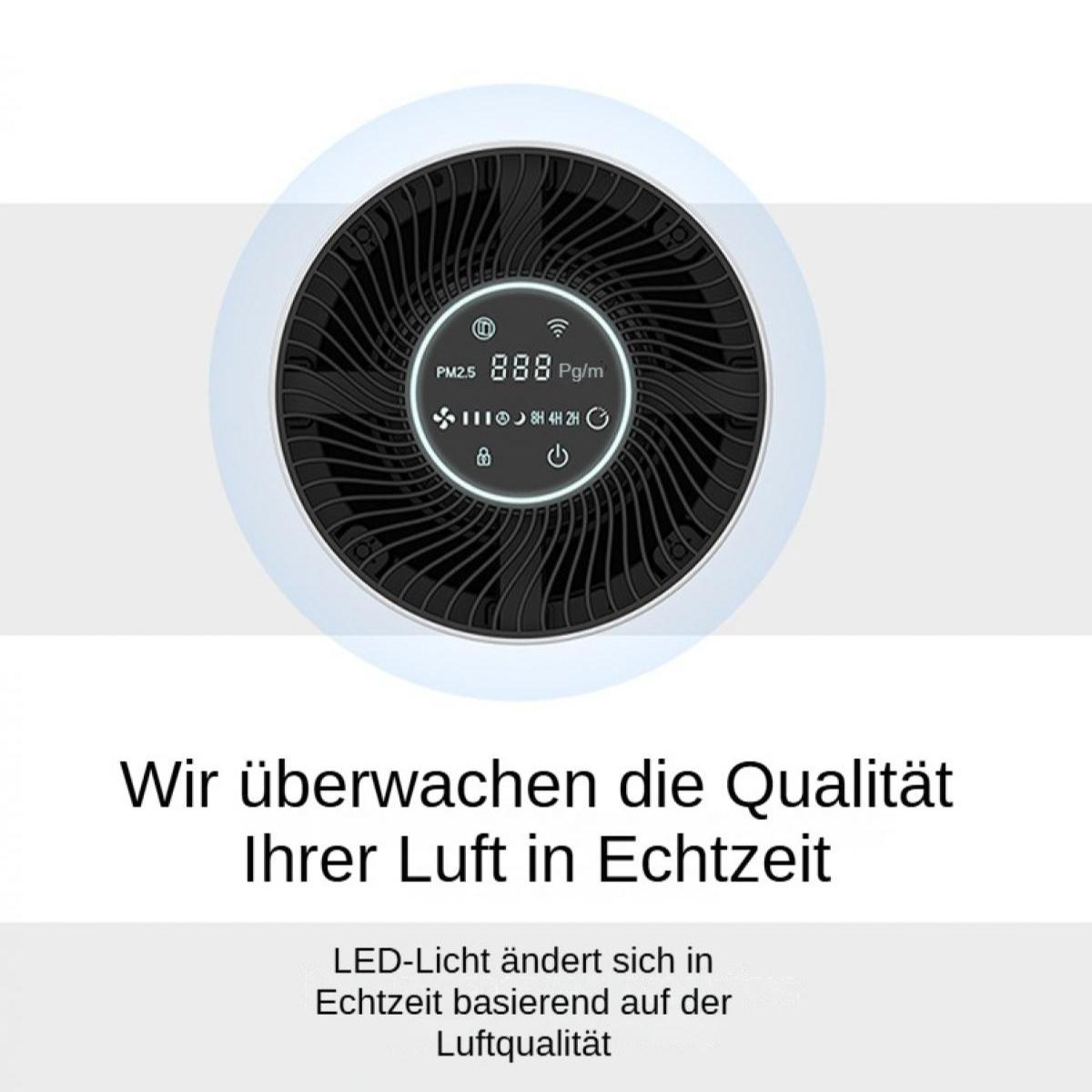 Luftreiniger mit digitaler Anzeige von 888 Pg/m. Text: Wir überwachen die Luftqualität in Echtzeit. LED-Licht ändert sich.
