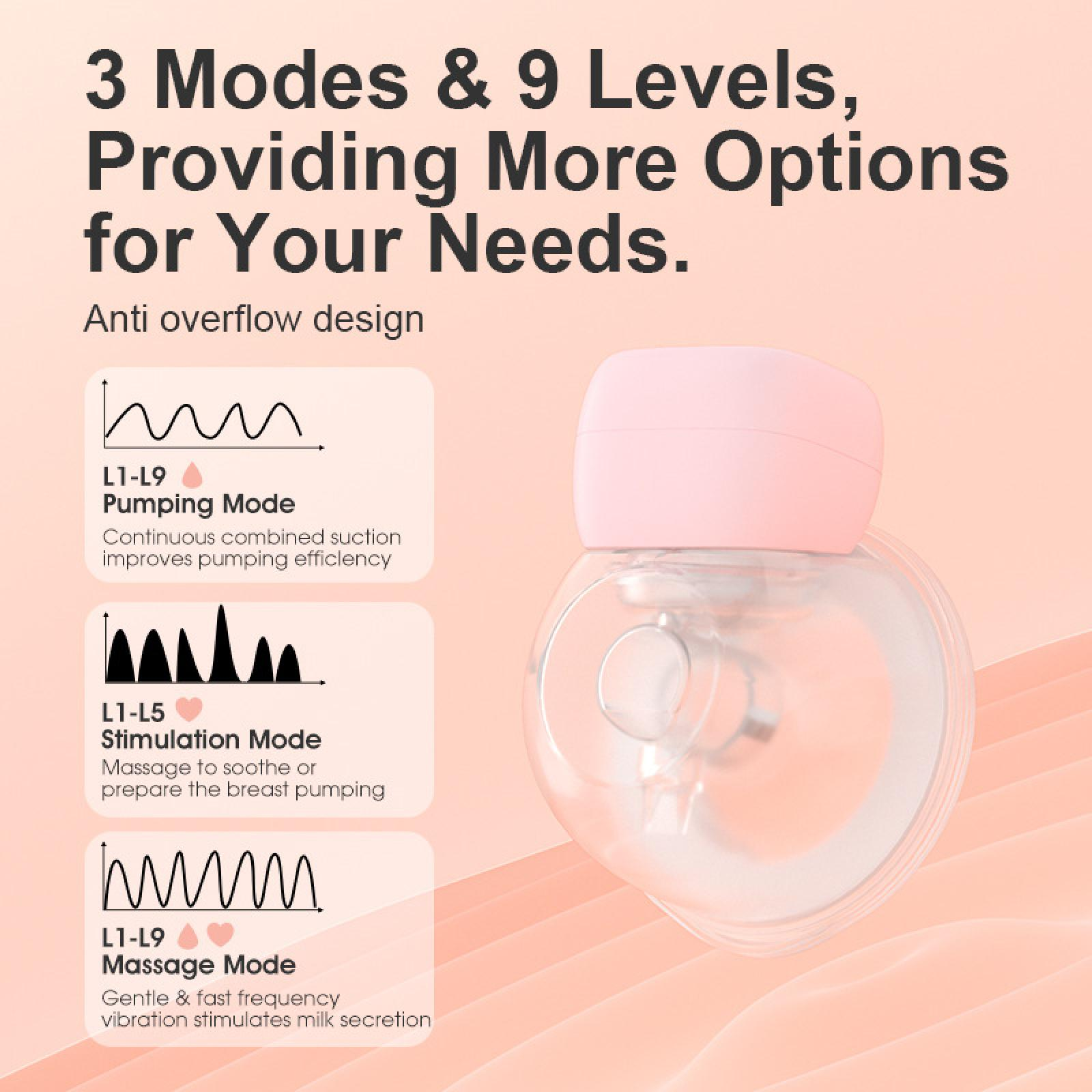 Das Bild zeigt eine Brustpumpe. Textdetails zu 3 Modi und 9 Stufen. Diagramme der Pump-, Stimulations- und Massagemodi.