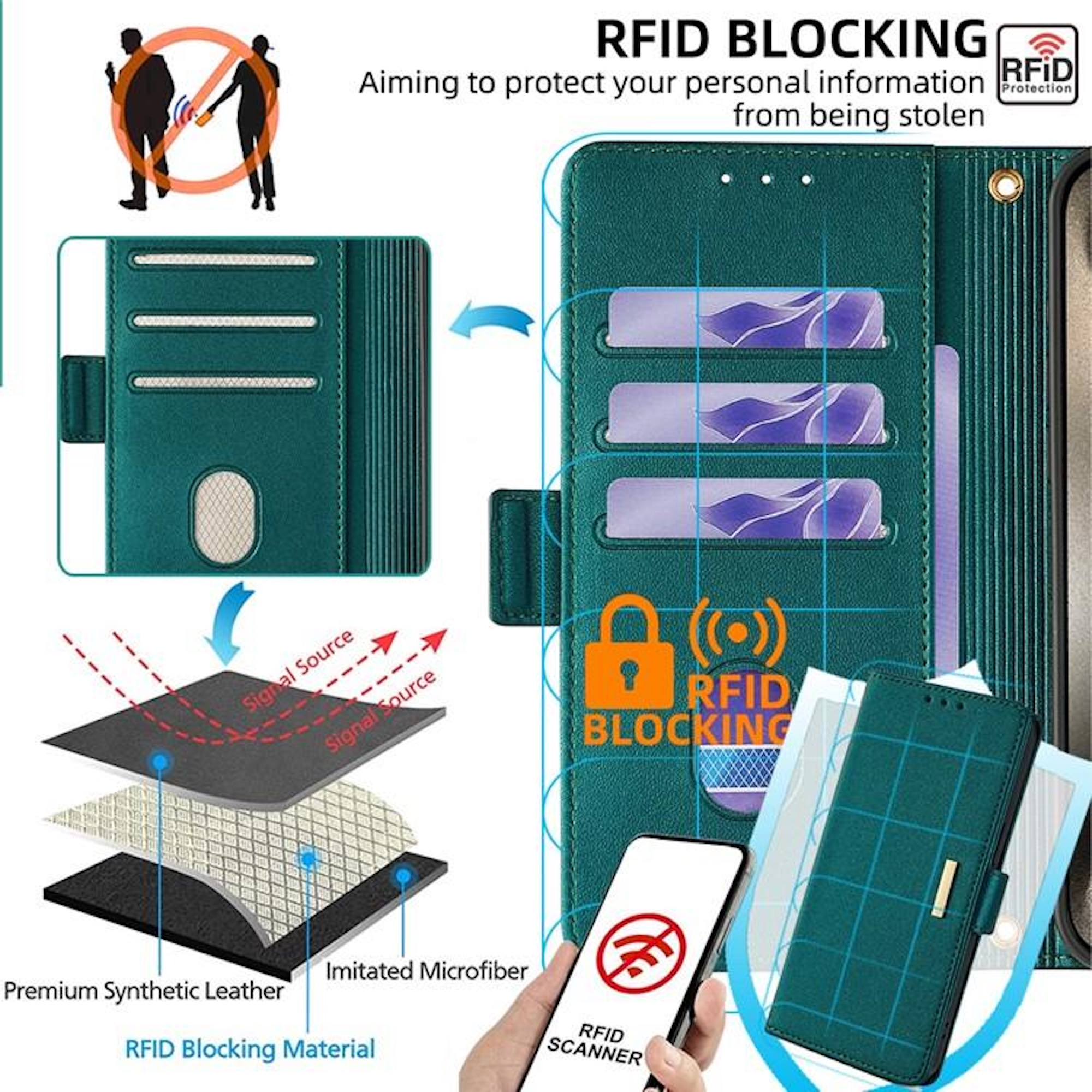 Illustration einer RFID-Blocker-Geldbörse mit Schichten, einem Telefon und einem Kein-Signal-Symbol, um Diebstahl zu verhindern.