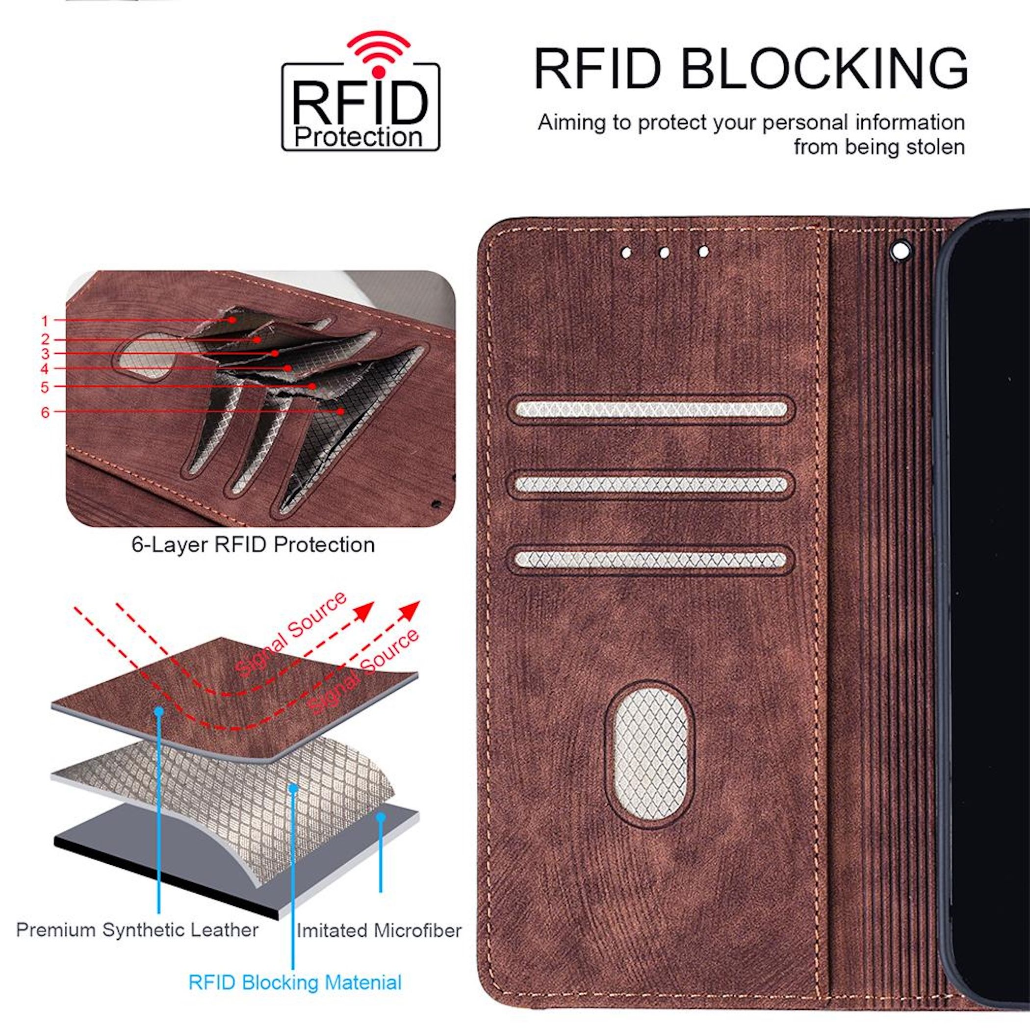 Cartera RFID marrón con protección de 6 capas, diagramas mostrando capas y un teléfono. Texto: Bloqueo RFID.