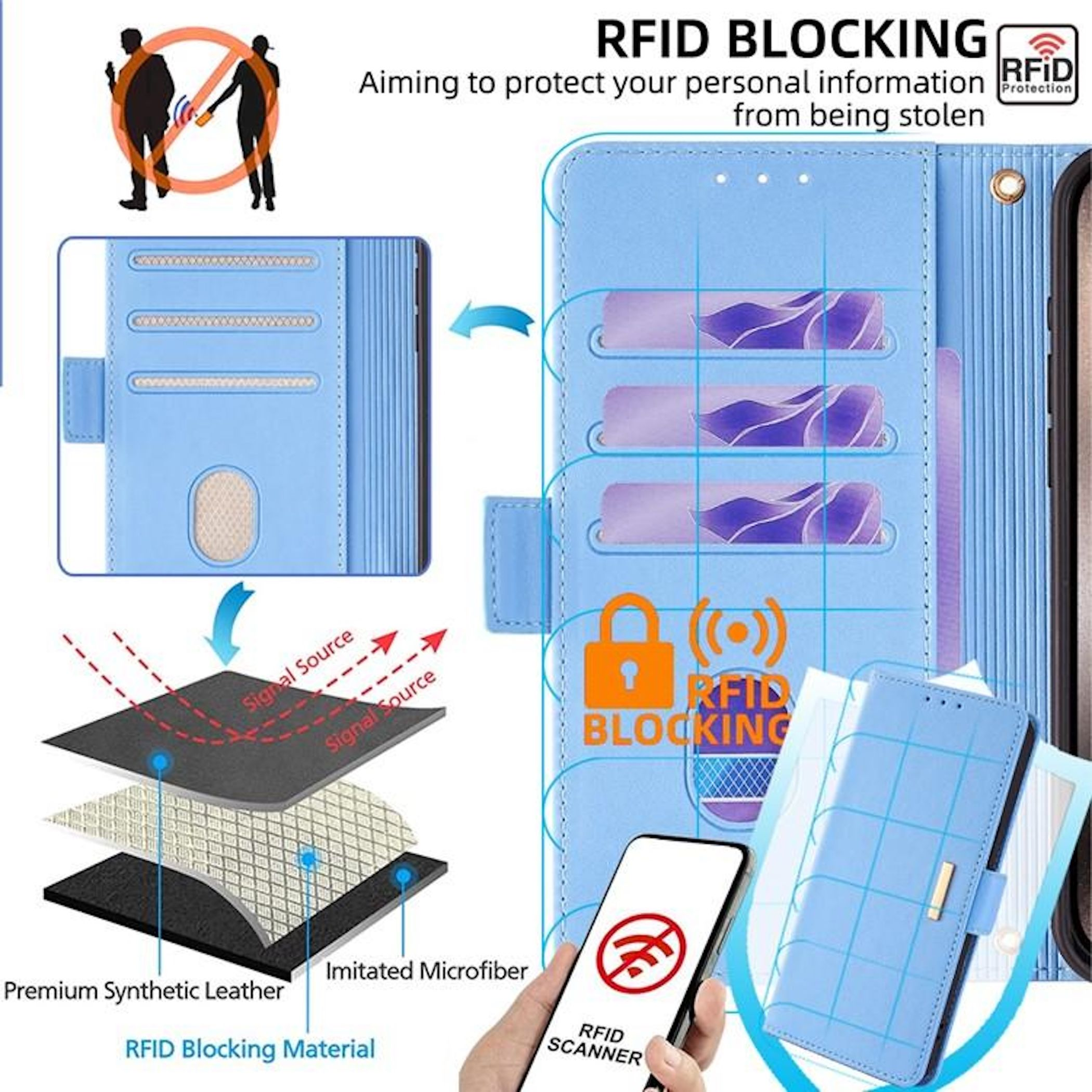 Blaue Handyhülle mit RFID-Schutz, geschichtetes Material und ein Telefon mit blockiertem Signal.