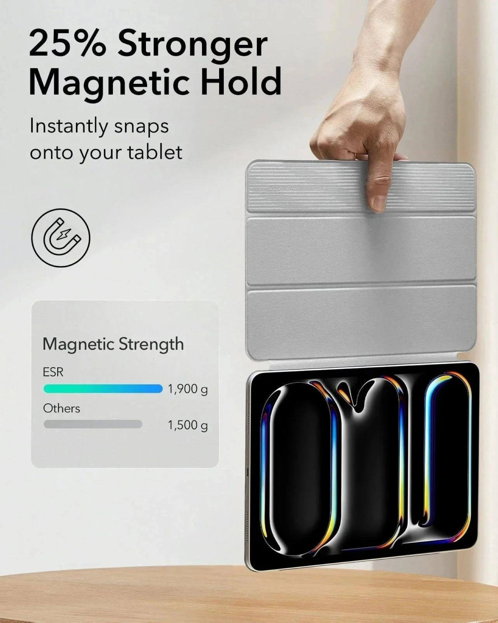 Eine Hand hält eine graue Tablet-Hülle über einem Tablet. Text sagt 25% stärkerer Magnetverschluss. Ein Stärkevergleich wird gezeigt.
