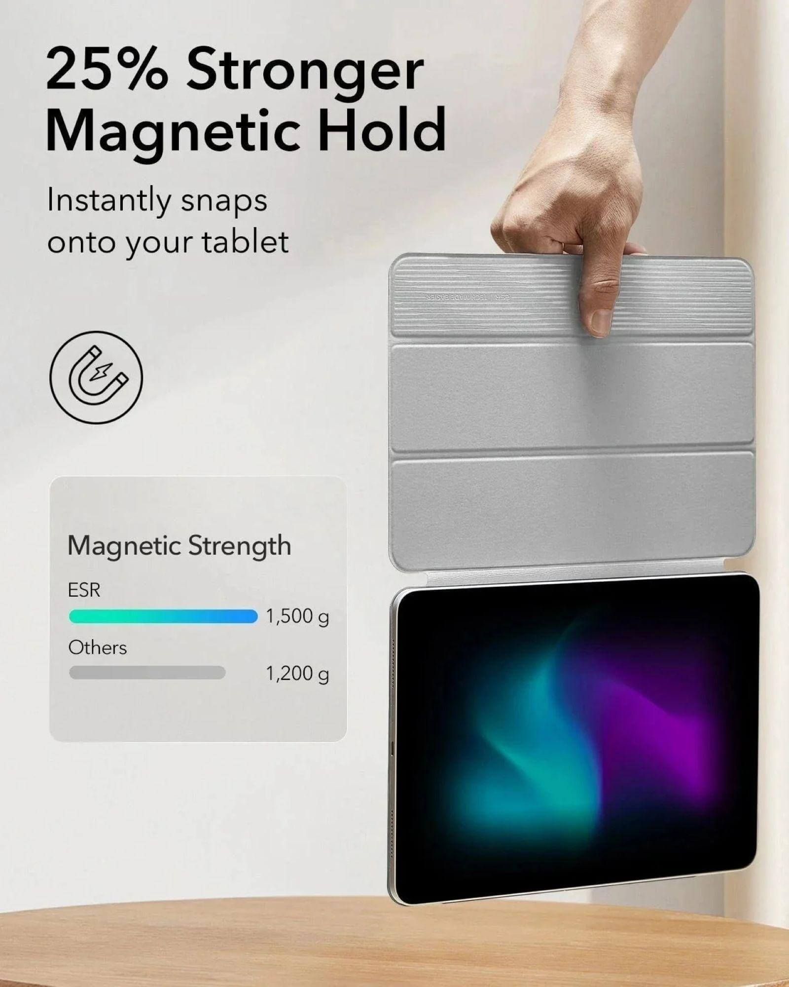 Eine Hand hält eine graue Tablethülle über einem schwarzen Tablet. Text hebt die Magnetstärke hervor. Hülle: ESR 1500g, Andere: 1200g.