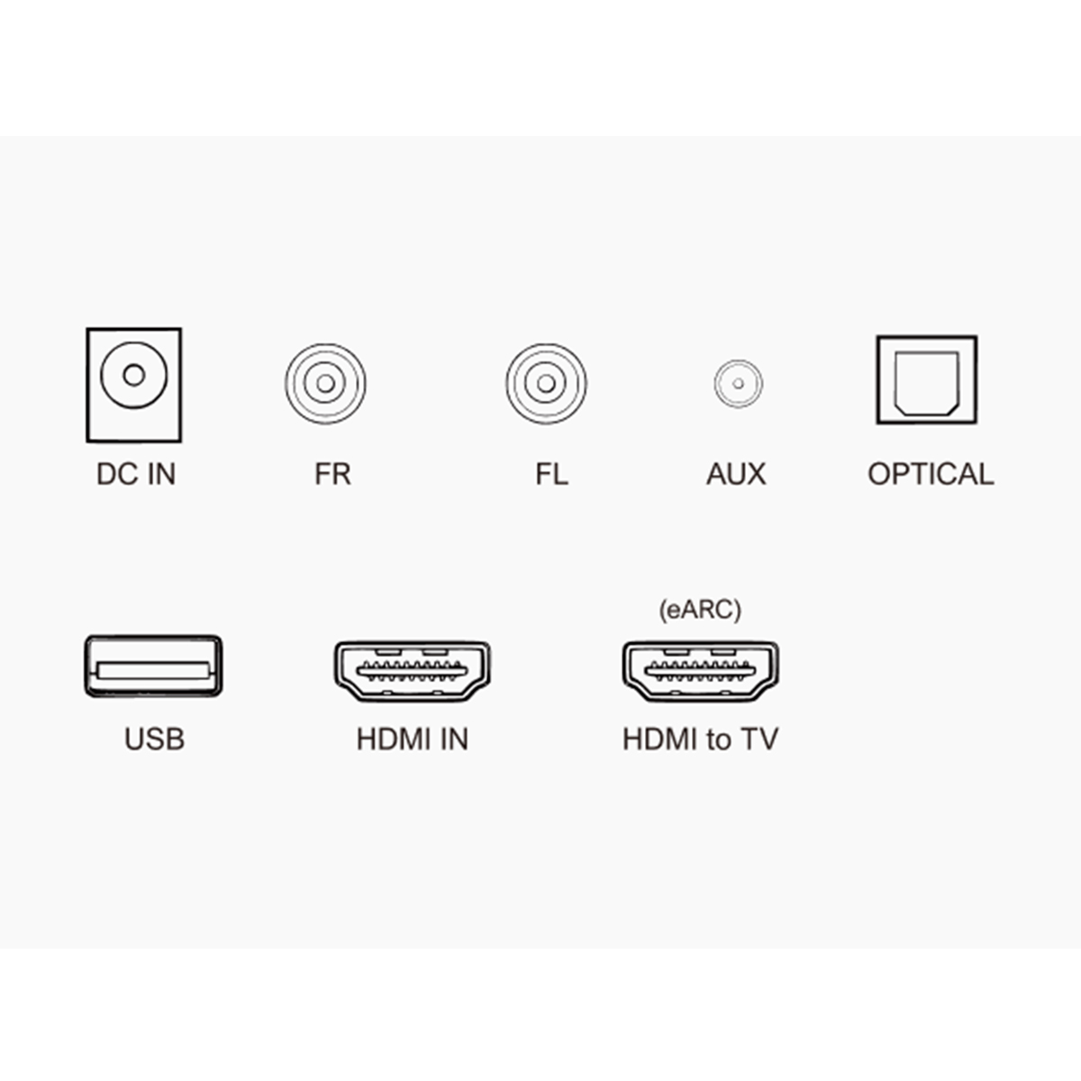 Schemat różnych portów wejścia/wyjścia audio i wideo: DC IN, FR, FL, AUX, OPTICAL, USB, HDMI IN i HDMI to TV (eARC).