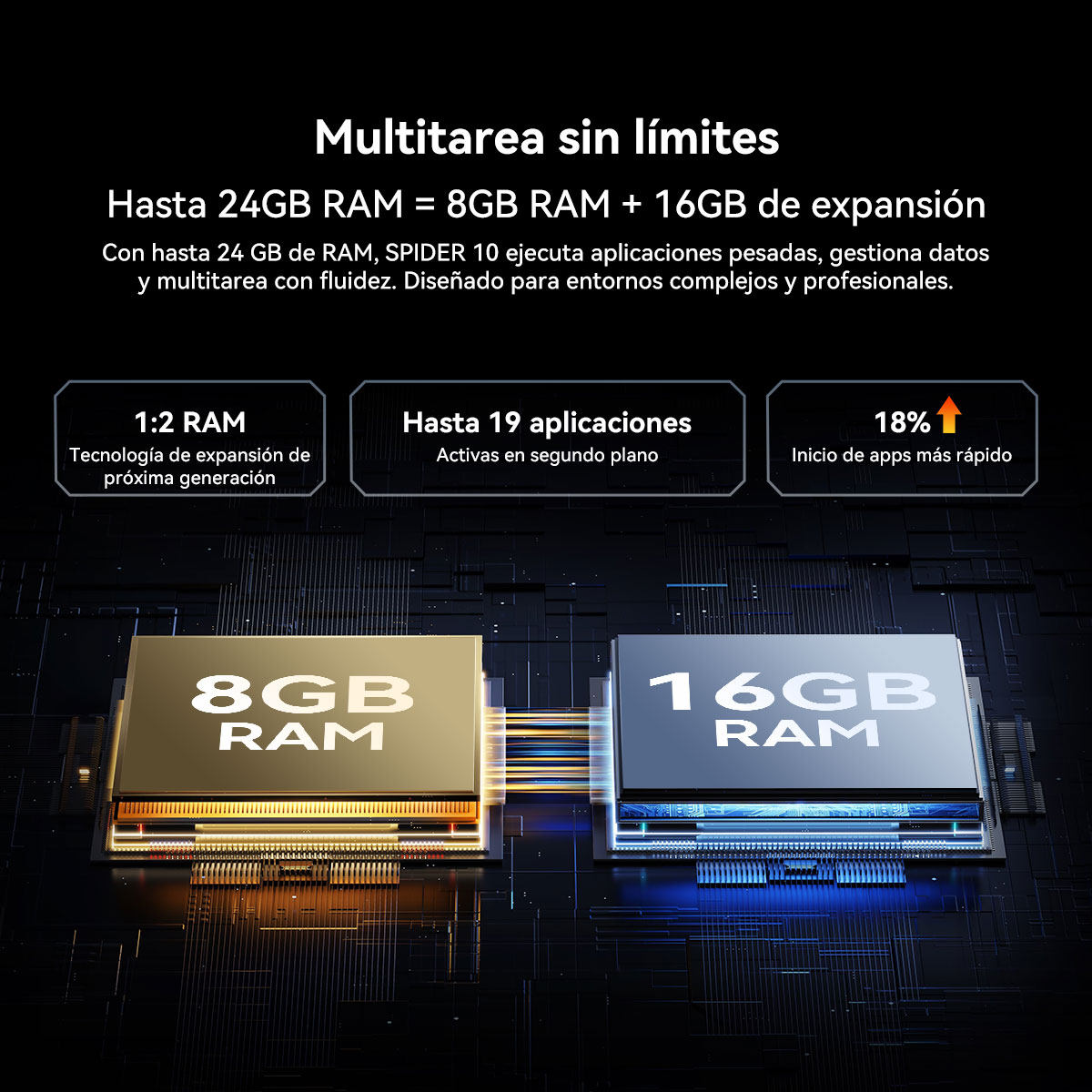 La imagen muestra módulos de RAM de 8GB y 16GB. El texto destaca las capacidades multitarea y la expansión de RAM. Se gestionan datos y aplicaciones.