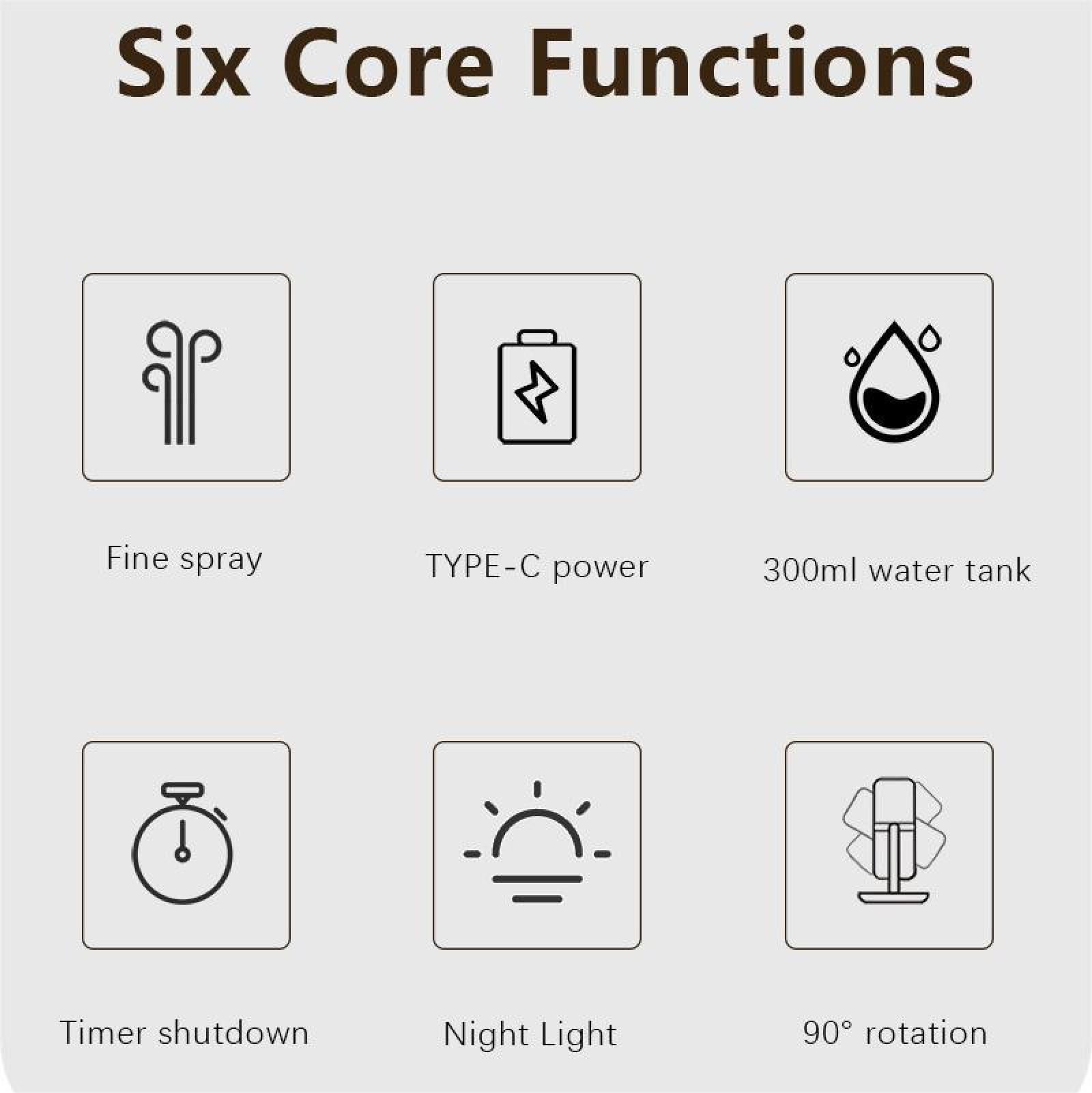 Das Bild zeigt sechs Kernfunktionen. Symbole stehen für feines Sprühen, Strom, Wassertank, Timer, Nachtlicht und 90° Drehung.