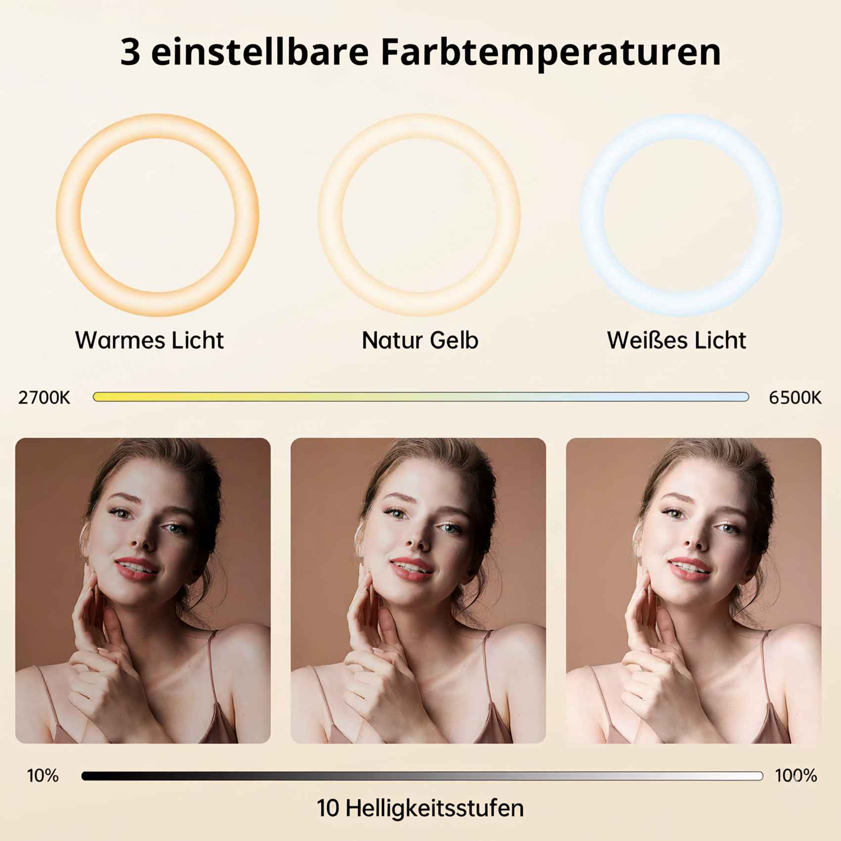 Das Bild zeigt drei Lichttemperaturen: warm, natürlich und weiß. Jede mit dem Gesicht einer Frau. 10 Helligkeitsstufen sind abgebildet.