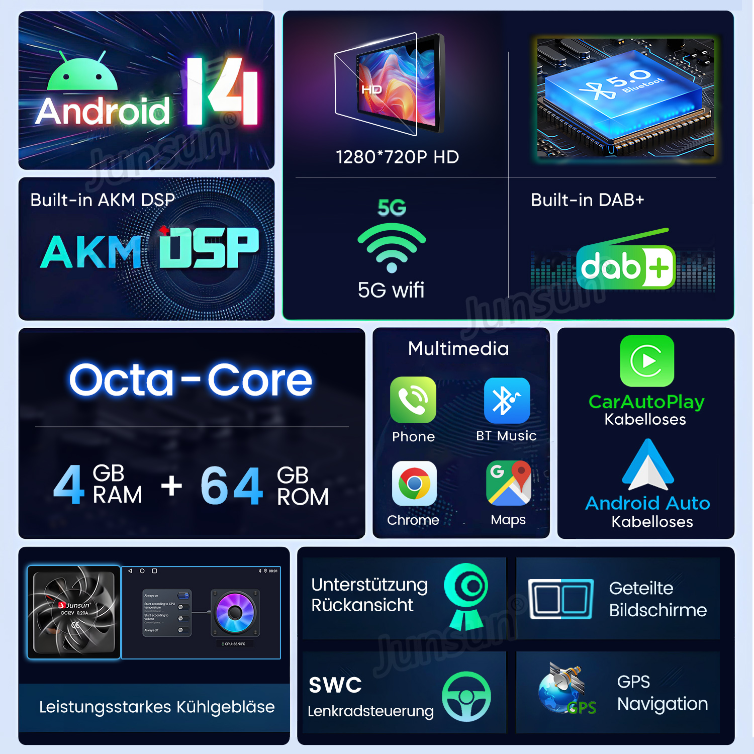Produktwerbung. Es bietet Android, 5G-WLAN, Octa-Core und andere Multimedia-Funktionen, mit Fokus auf Auto-Infotainment.