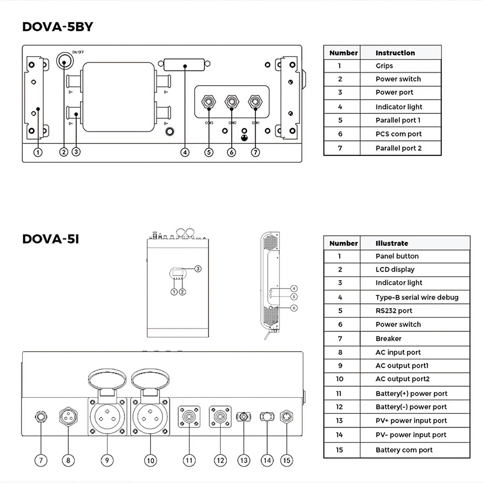 Diagramme mit Etiketten für elektrische Komponenten, einschließlich Anschlüssen, Schaltern und Anzeigen. Die Diagramme haben detaillierte Spezifikationen.