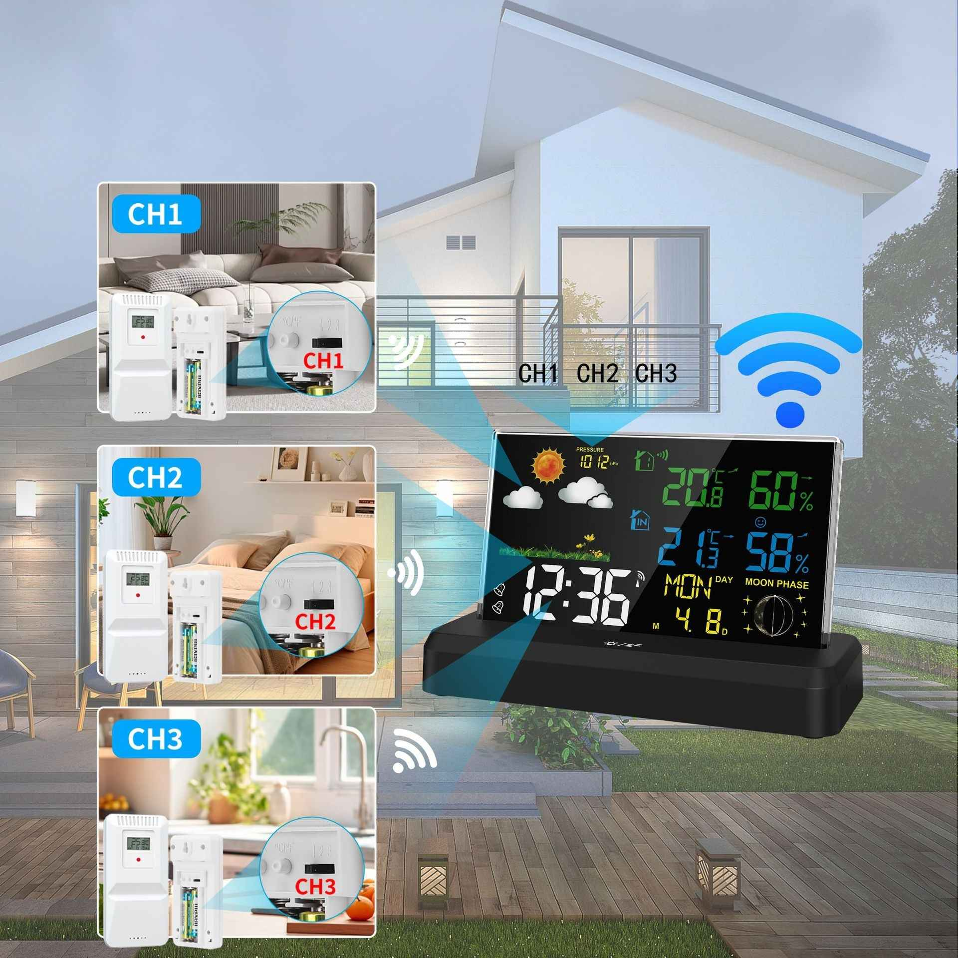 Eine Wetterstation zeigt Zeit, Temperatur, Luftfeuchtigkeit und Wettersymbole an, mit drei Sensoreinrichtungen als Insets.