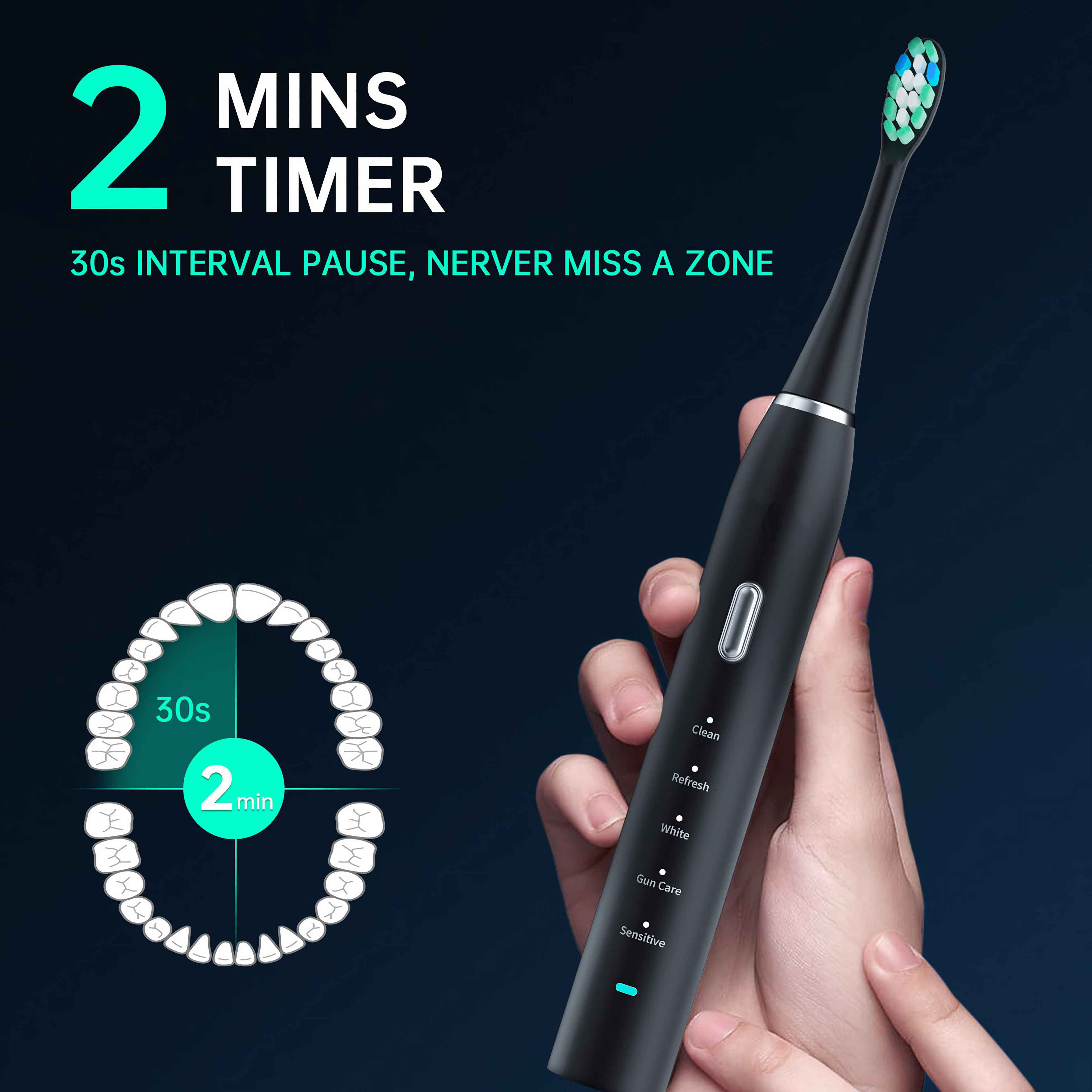 Schwarze elektrische Zahnbürste in einer Hand. Eine Grafik zeigt Zähne mit einem Timer. Text: 2 Minuten Timer.