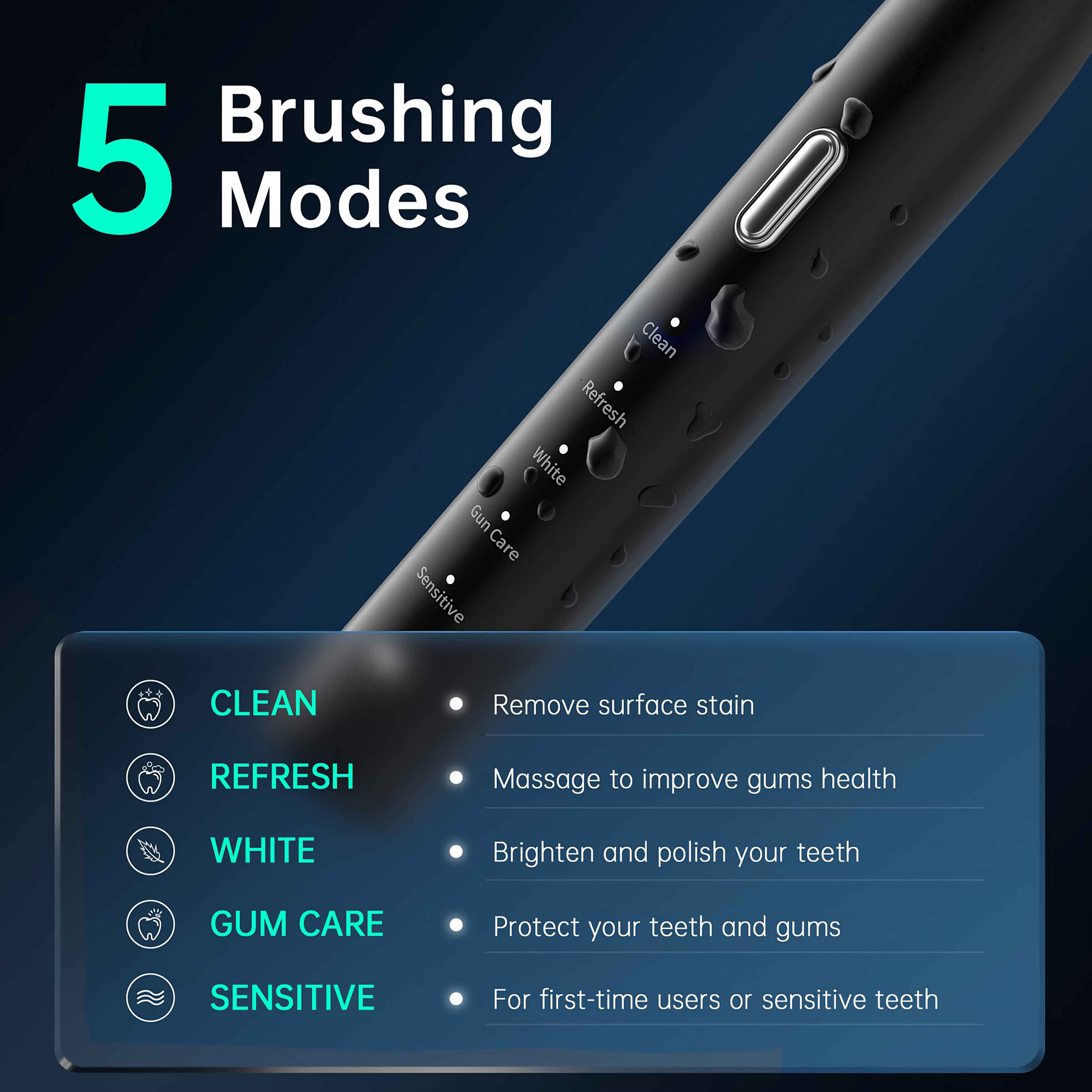 Eine elektrische Zahnbürste zeigt 5 Putzmodi: Clean, Refresh, White, Gum Care und Sensitive. Jeder Modus hat eine Beschreibung.
