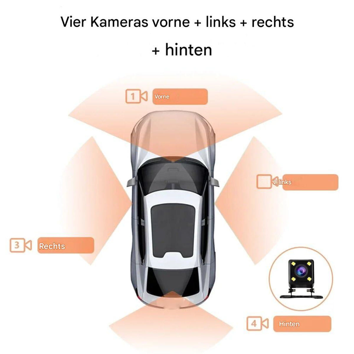 Diagramm eines Autos mit vier Kameraperspektiven. Vorder-, Links-, Rechts- und Rückansichten sind mit orangen Zonen gekennzeichnet.
