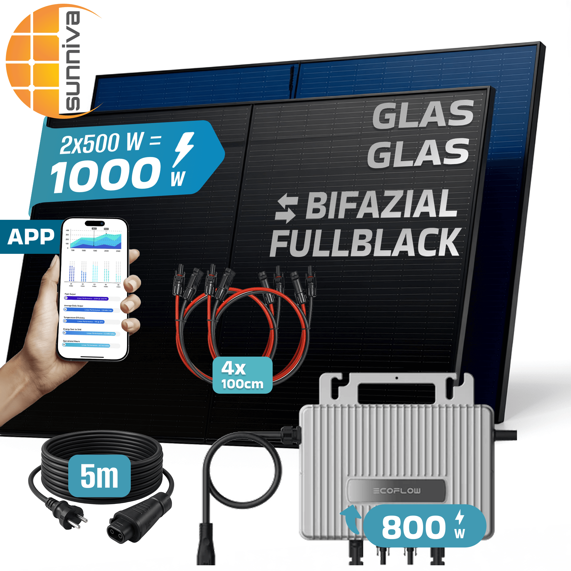 Das Bild zeigt Solarmodule, eine App auf dem Telefon, Kabel und einen Wechselrichter. Text auf dem Panel lautet 'BIFACIAL FULLBLACK'.