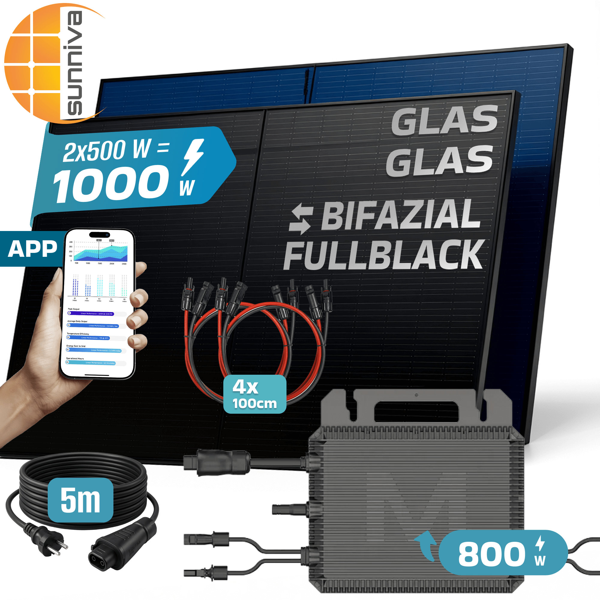 Solarpanel mit App, die Statistiken anzeigt, Kabeln und Wechselrichter. Texte: Glas, Bifazial, Fullblack, 1000W, 800W, 5m Kabel.