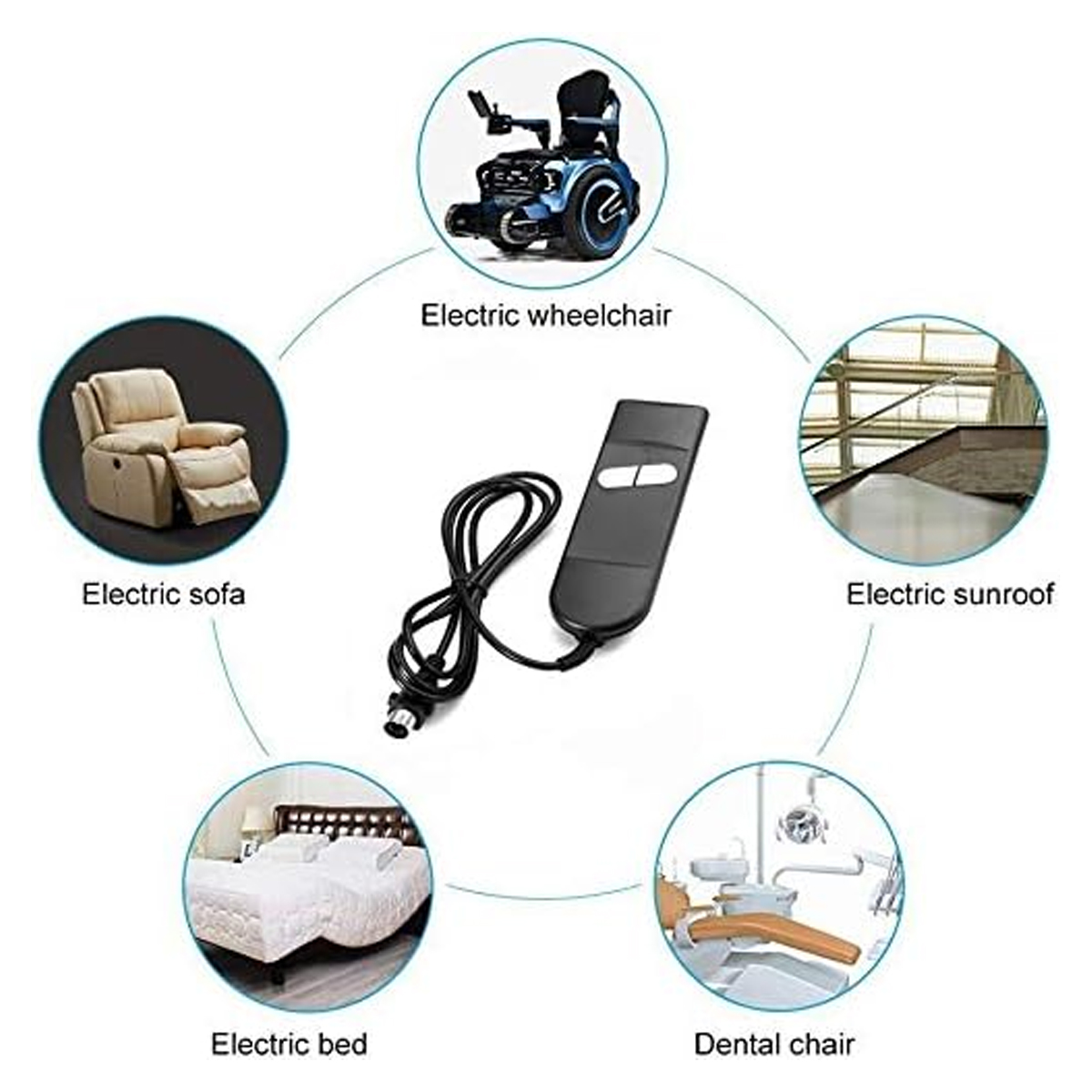 Das Bild zeigt eine Fernbedienung und kreisförmige Bilder von Elektrorollstuhl, Sofa, Schiebedach, Bett und Zahnarztstuhl.