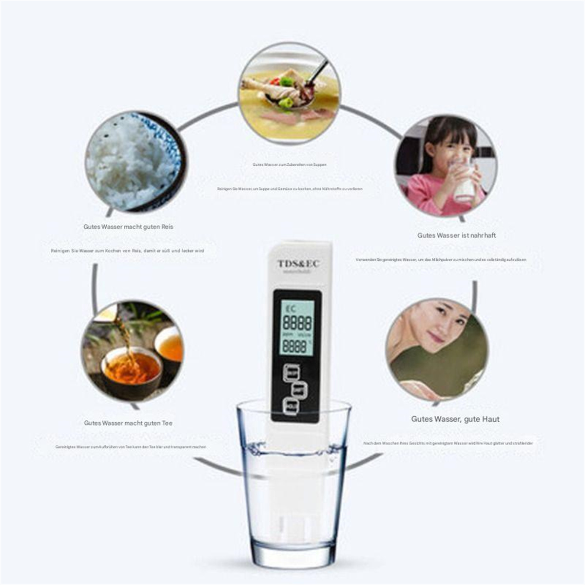 Diagramm, das zeigt, wie Wasserqualität Essen und Gesundheit beeinflusst. Enthält Reis, Suppe, Tee, ein Mädchen trinkt Milch und eine Frau.
