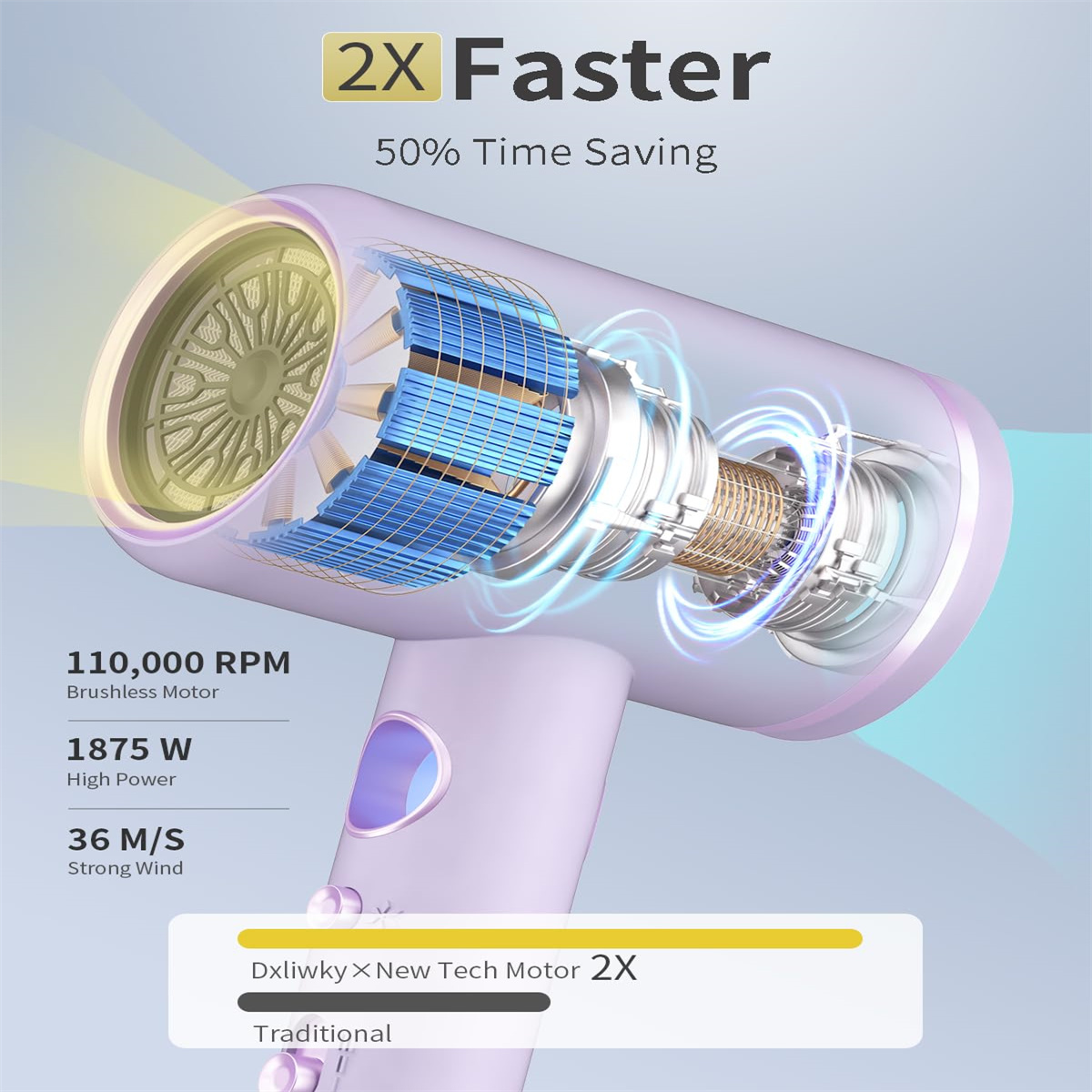 Eine schematische Darstellung eines Haartrockners mit technischen Daten. Es hebt die 2X schnellere Funktion und den neuen Tech-Motor hervor.