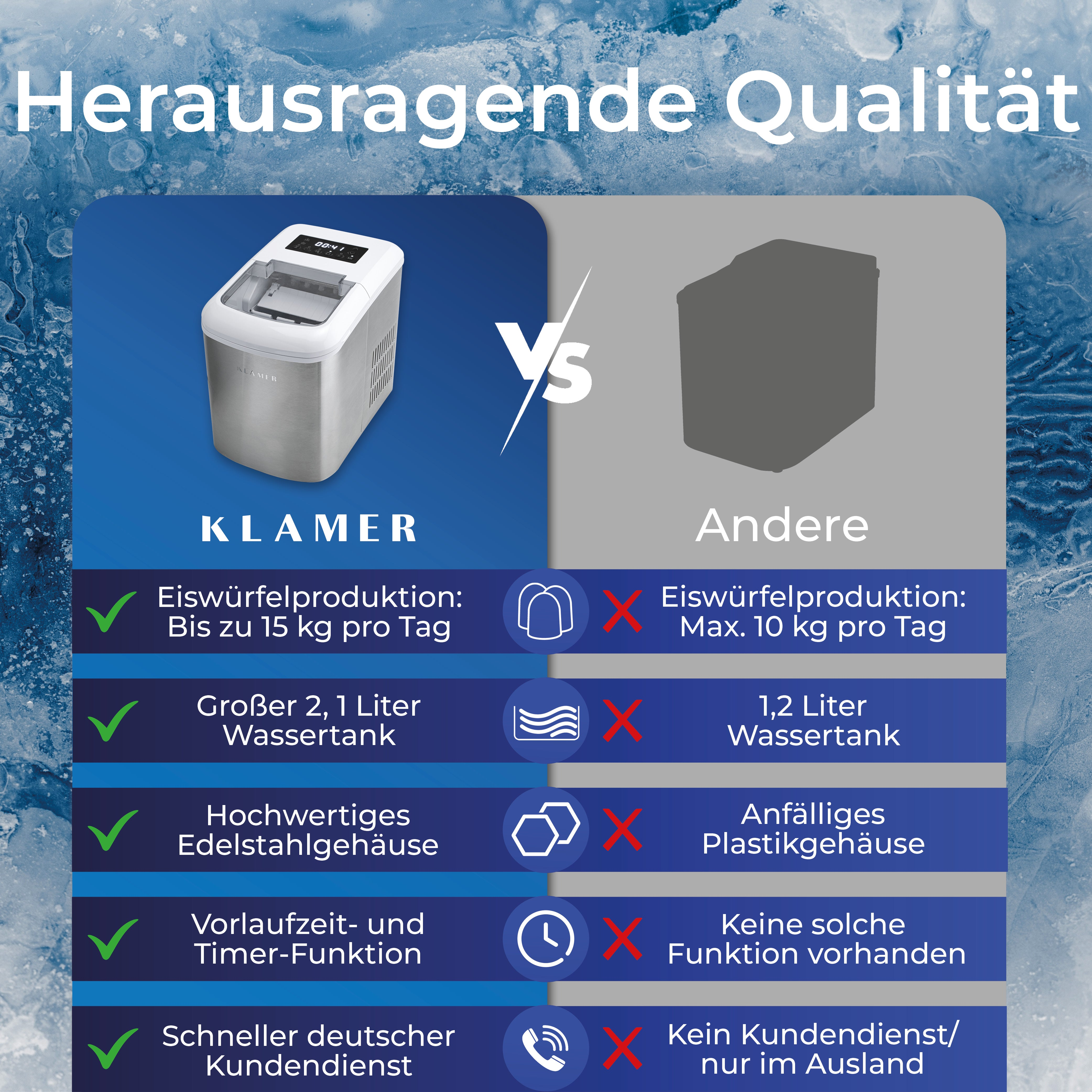 Das Bild vergleicht Eismaschinen. Klamer links, mit aufgelisteten Funktionen. Ein anderes Modell rechts, mit weniger Funktionen.