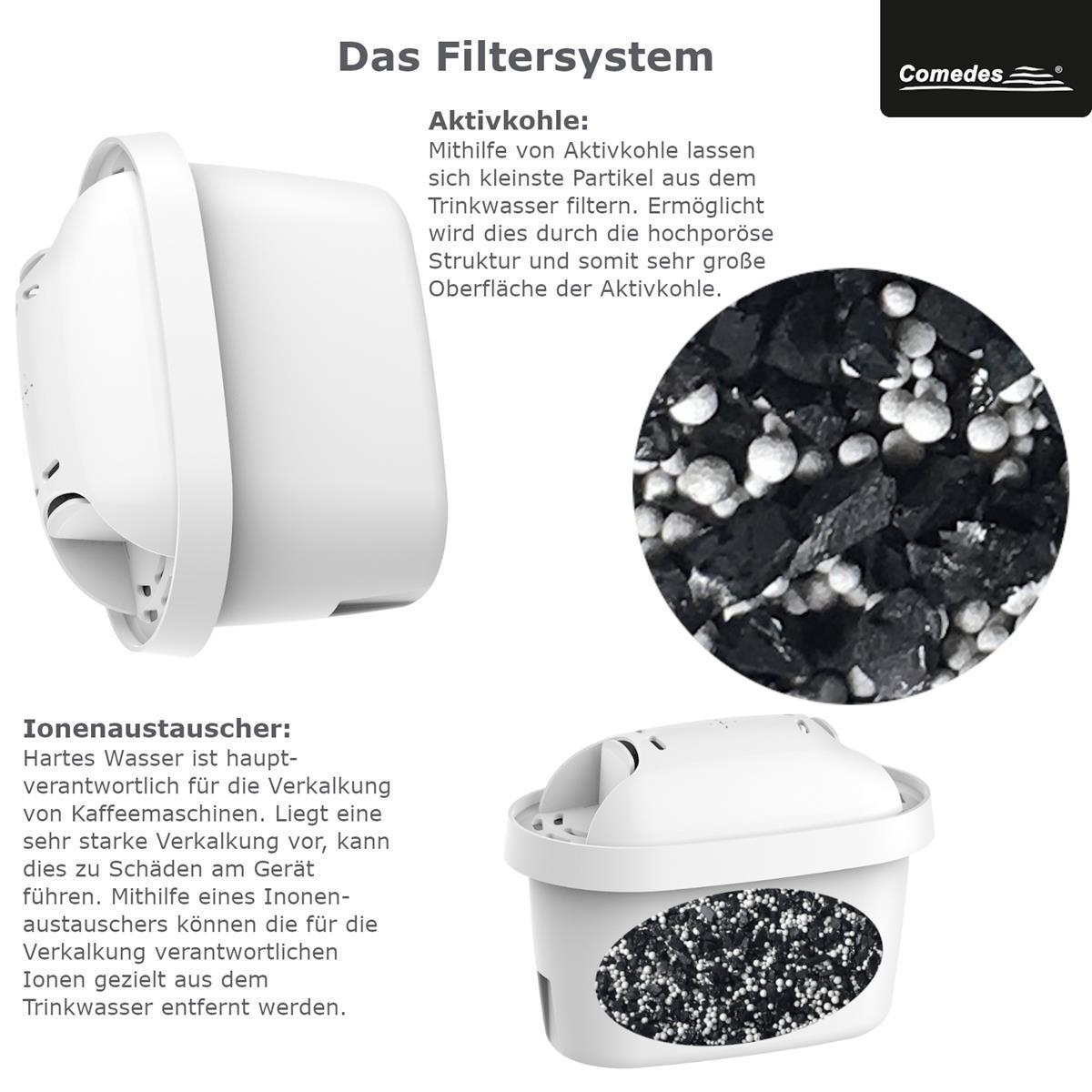 Das Bild zeigt ein weißes Wasserfiltersystem mit Text, der seine Funktionen beschreibt. Es gibt eine Nahaufnahme von Aktivkohle.