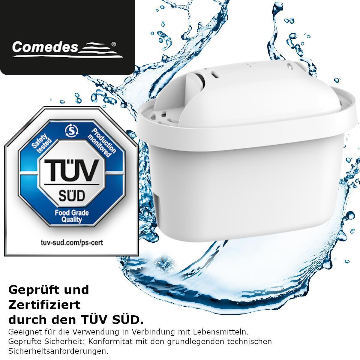 Ein weißer Wasserfilter mit TÜV SÜD-Siegel und Wasserspritzer-Effekt.