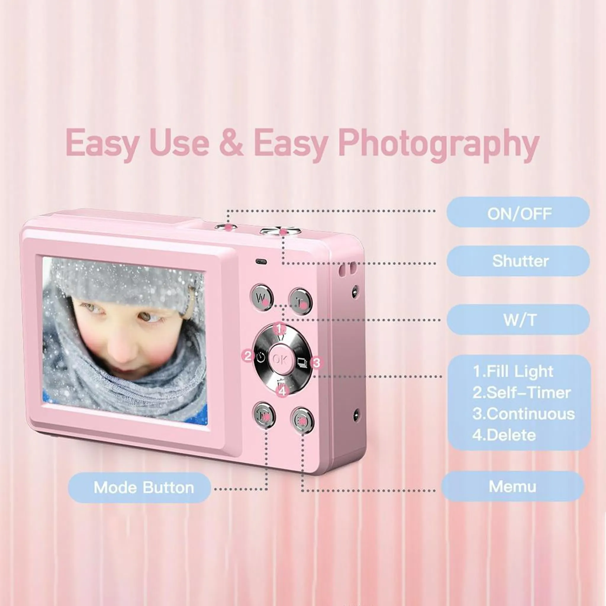 Rosa Digitalkamera mit Kinderfoto auf dem Bildschirm, beschriftete Knöpfe. Text oben: Einfache Bedienung & einfache Fotografie.