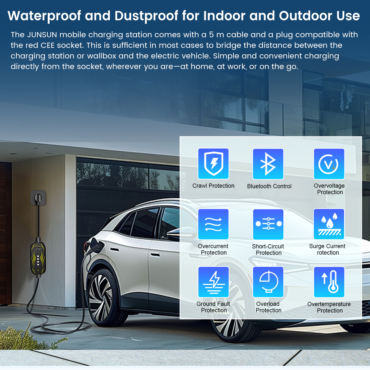 Biały samochód się ładuje. Stacja ładowania jest podłączona do ściany. Ikony pokazują różne rodzaje ochrony.