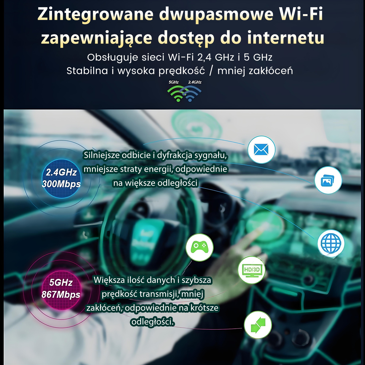 Ilustracja przedstawiająca sieci Wi-Fi z tekstem opisującym prędkość i zasięg. Ikony przedstawiają e-mail, obrazy, kontroler gier i świat.