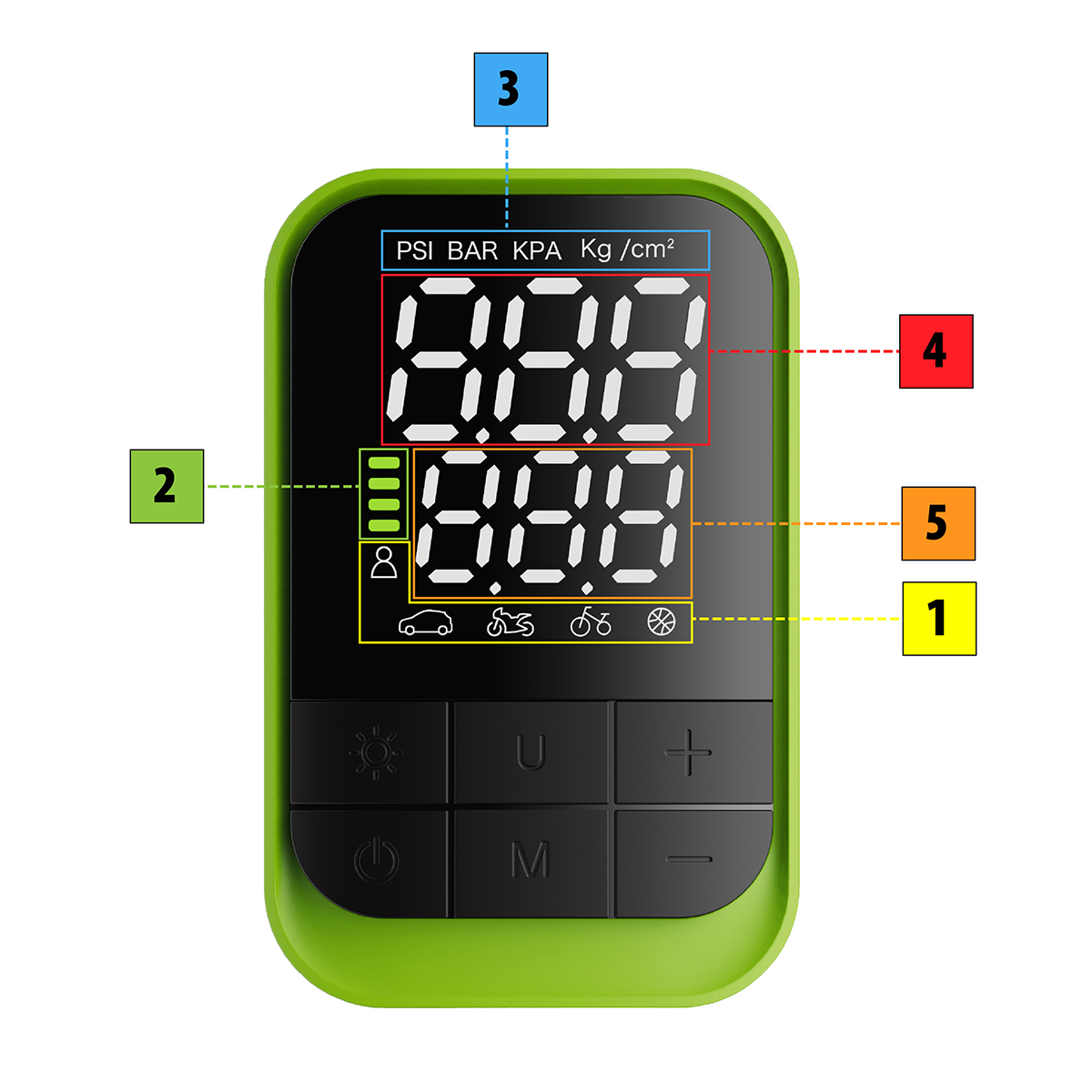 Zielony cyfrowy manometr pokazuje liczby na czarnym ekranie. Posiada przyciski i ikony dla samochodu, roweru i motocykla.