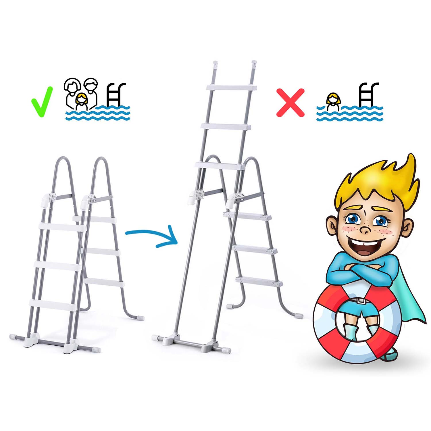 Obraz przedstawia drabiny do basenu, chłopca z kołem ratunkowym i haczyk z pływającymi ludźmi. Czerwony X z pływającą osobą jest obecny.