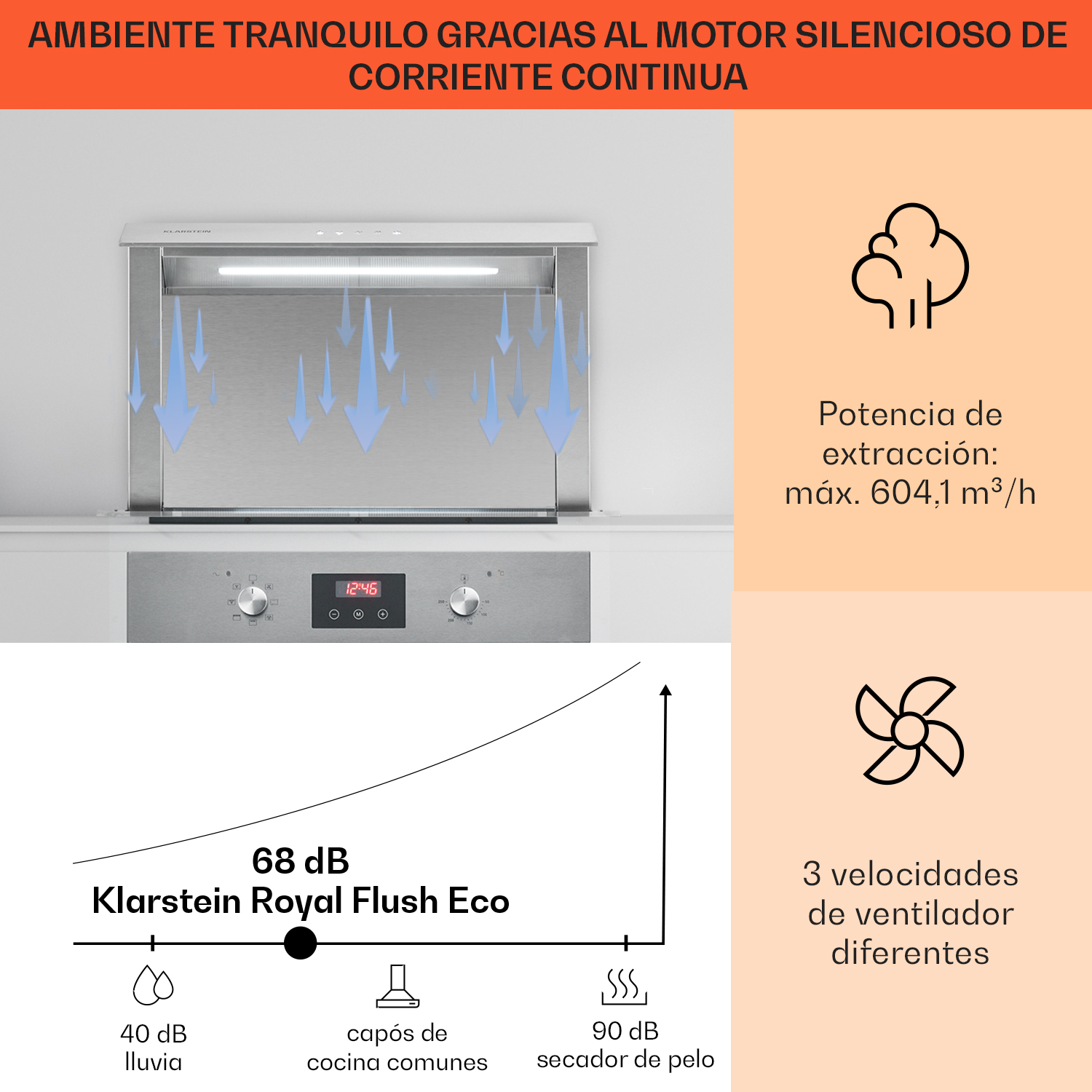 Una cappa da cucina con orologio digitale, icone e testo che indicano funzioni come potenza di estrazione e velocità della ventola.